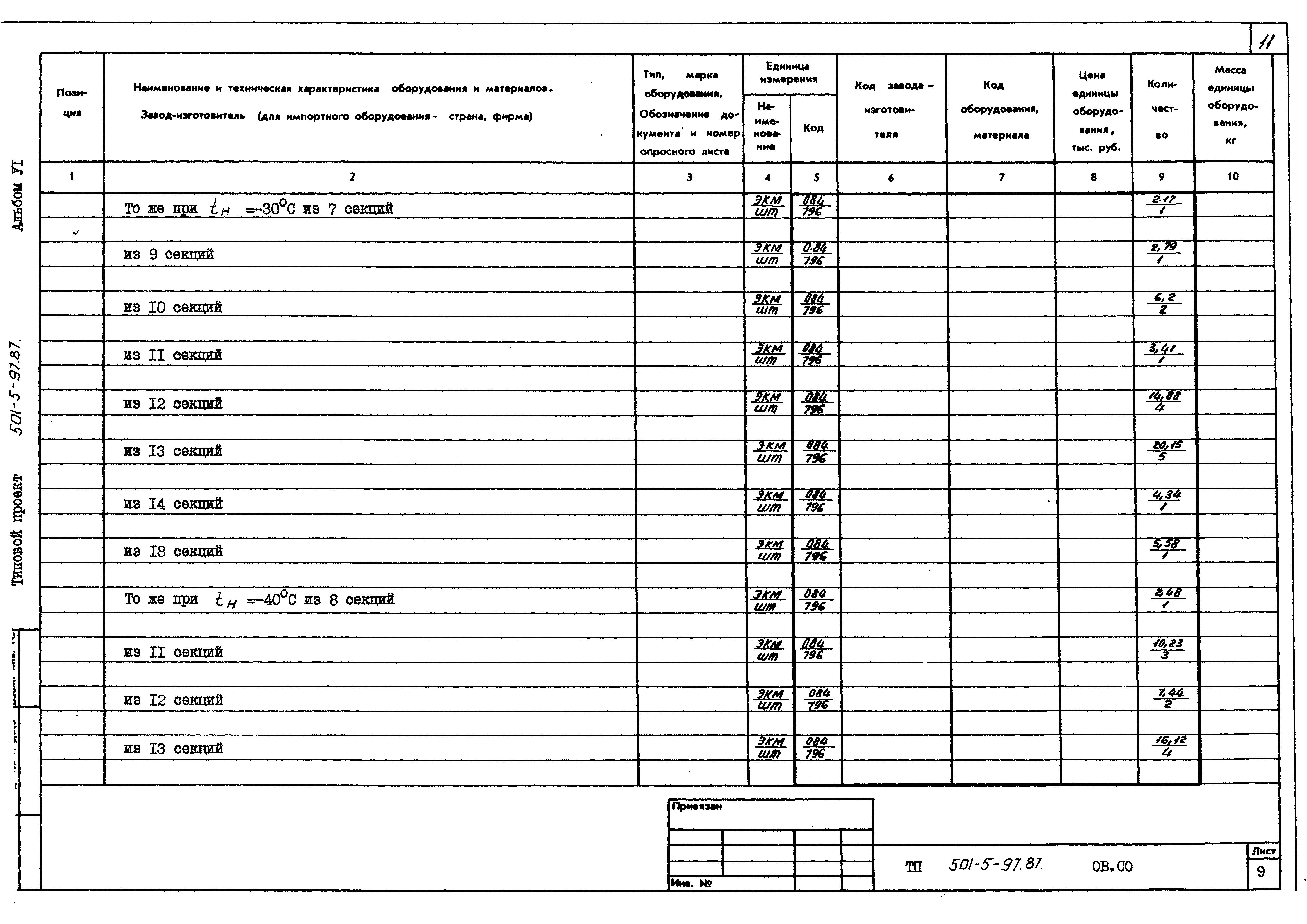 Типовой проект 501-5-97.87