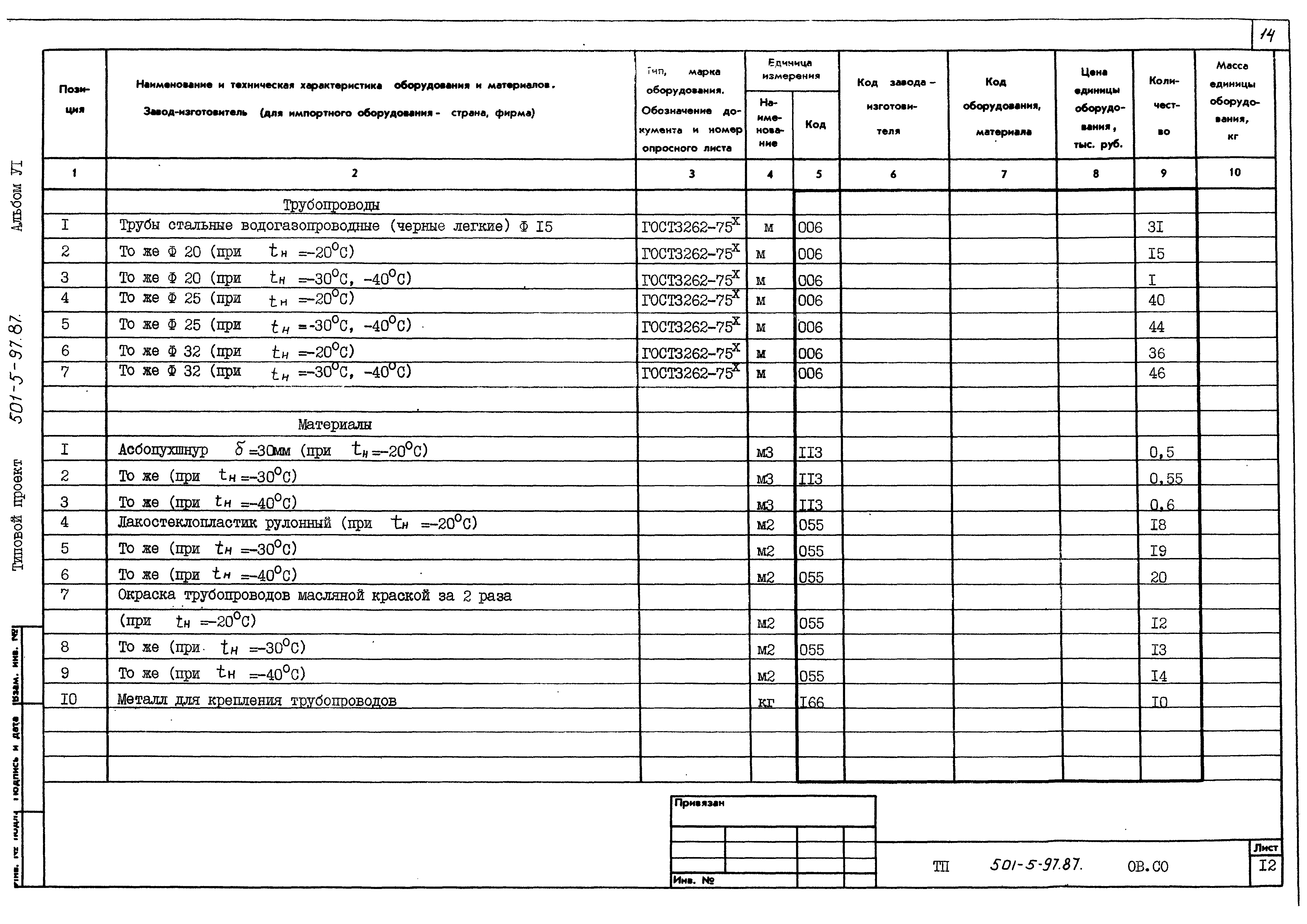 Типовой проект 501-5-97.87