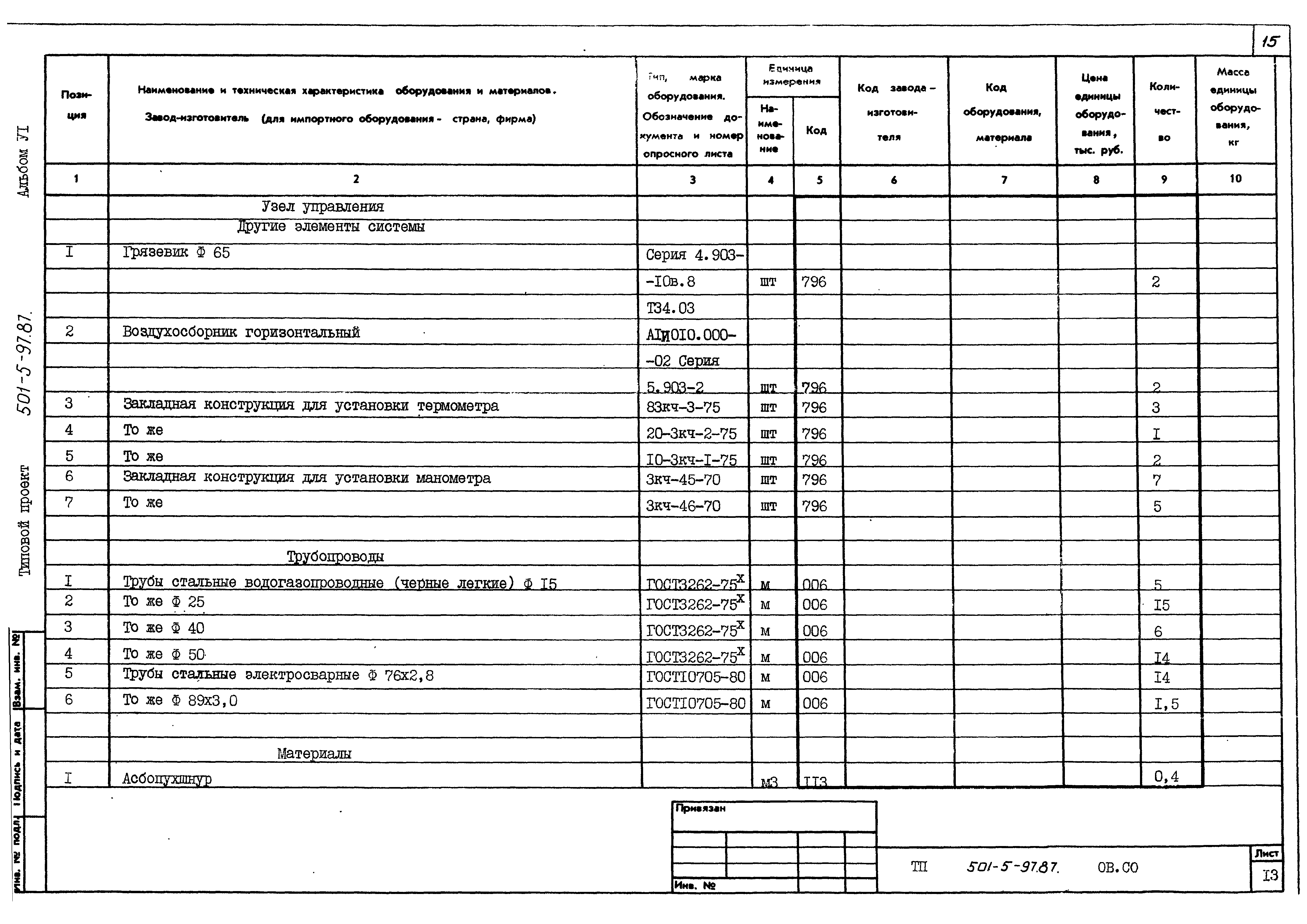 Типовой проект 501-5-97.87
