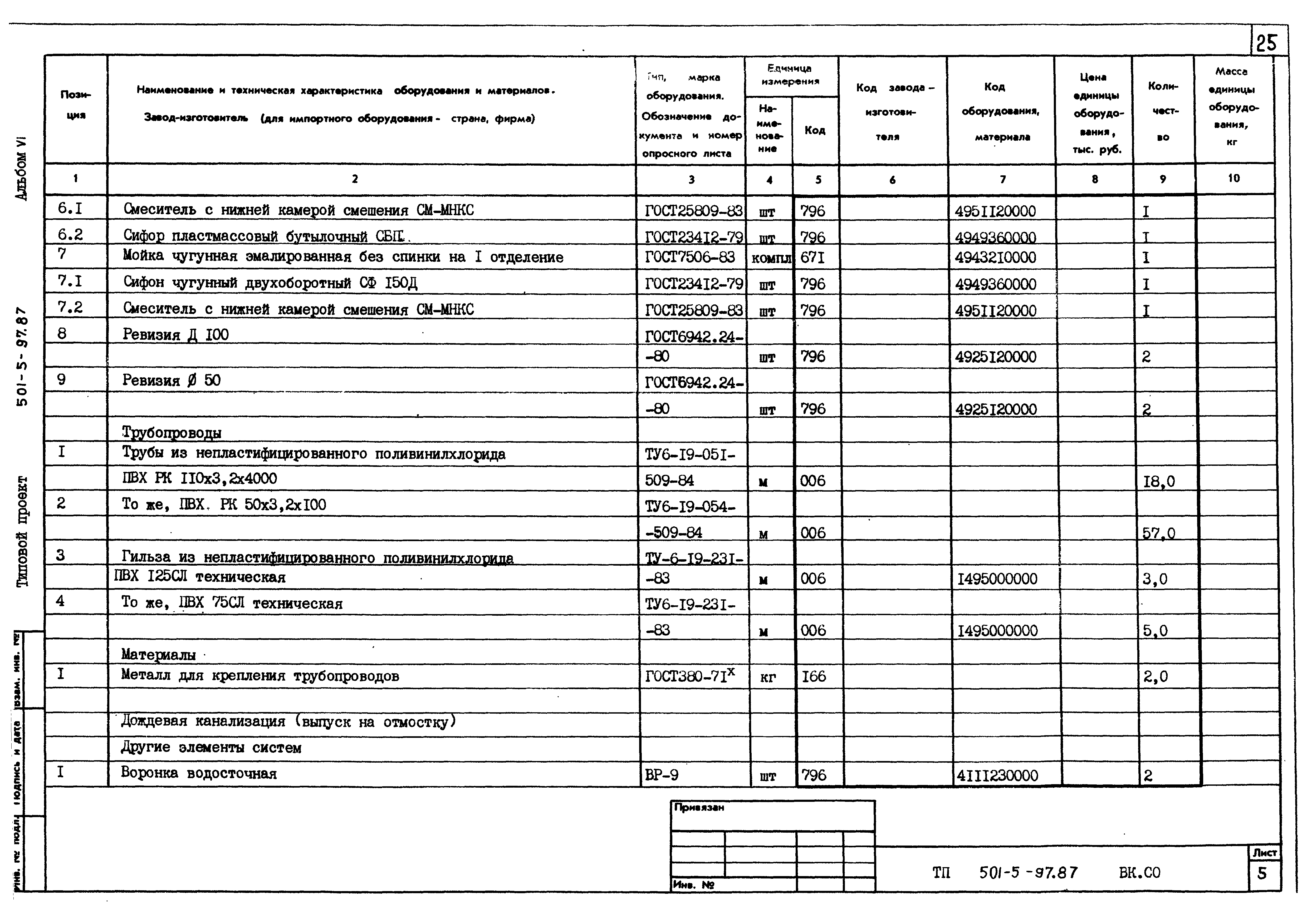 Типовой проект 501-5-97.87