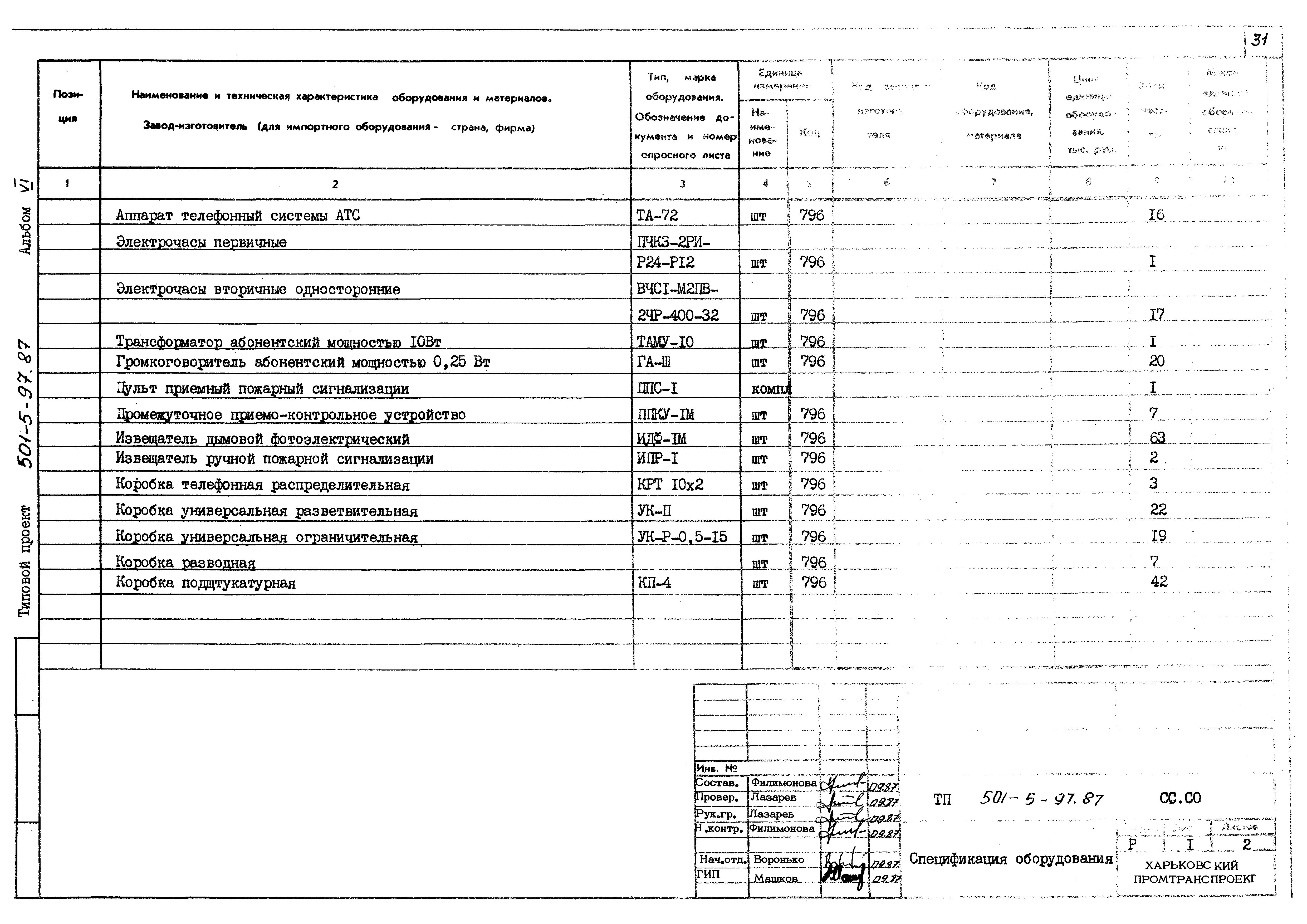 Типовой проект 501-5-97.87