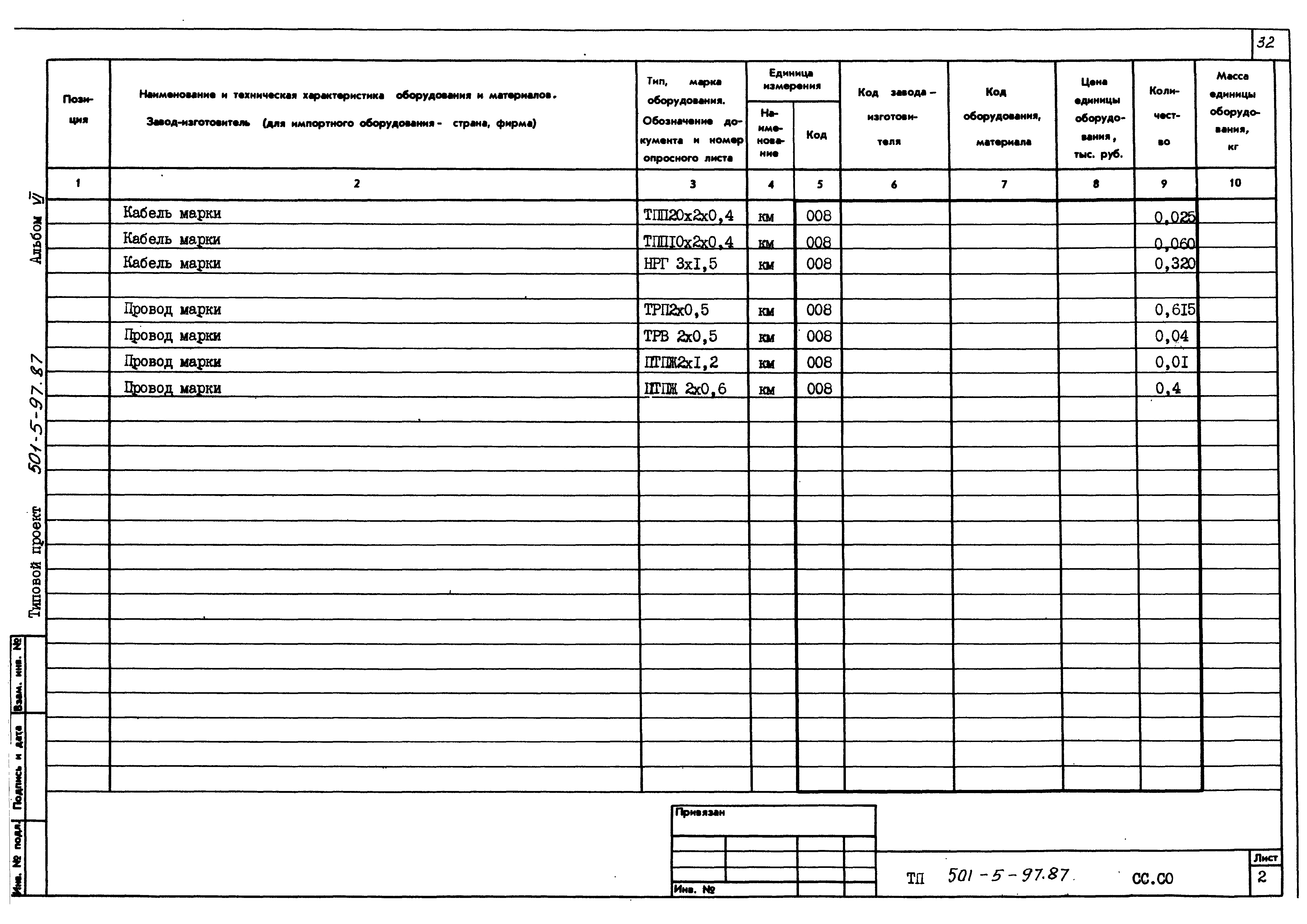 Типовой проект 501-5-97.87