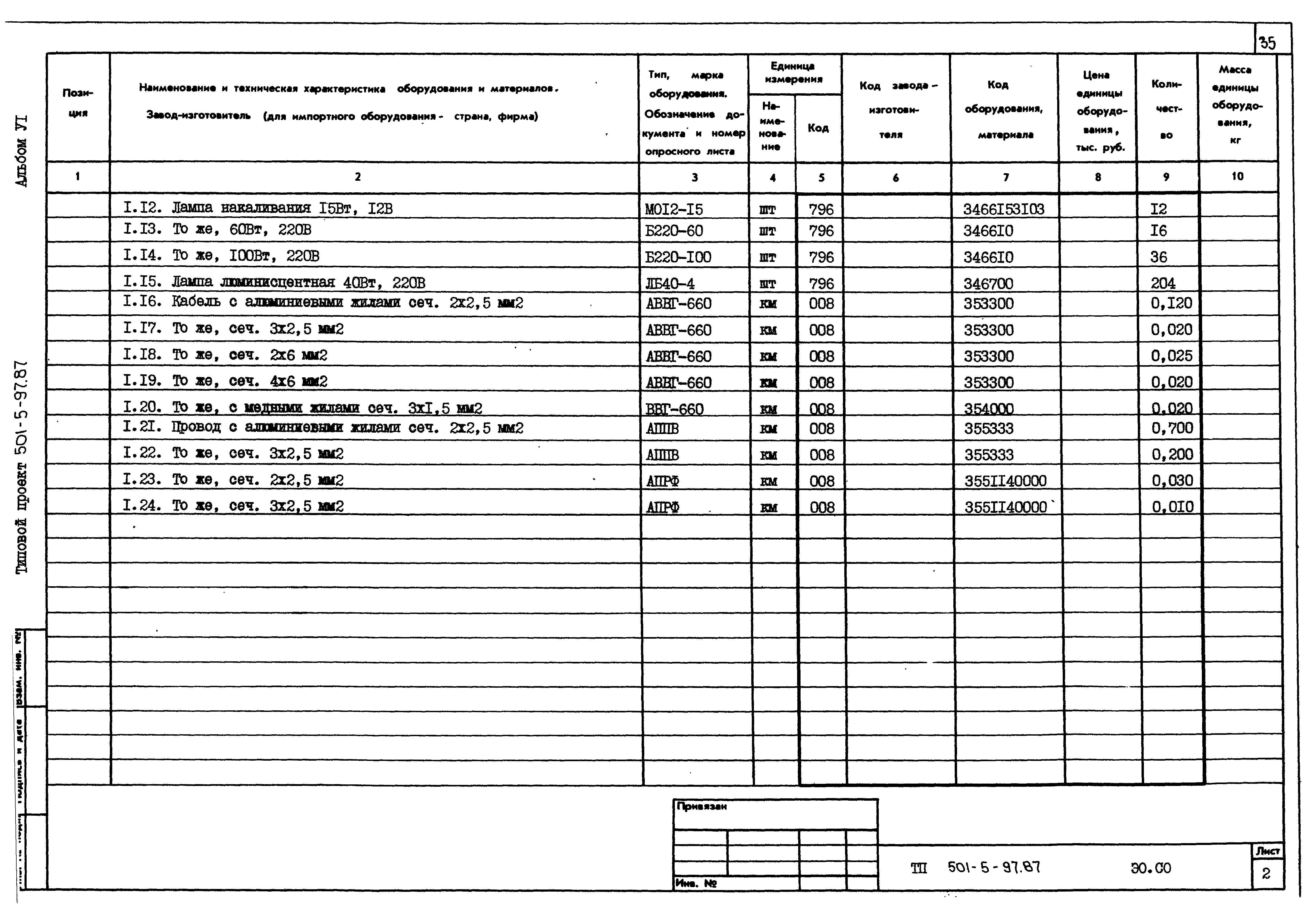 Типовой проект 501-5-97.87