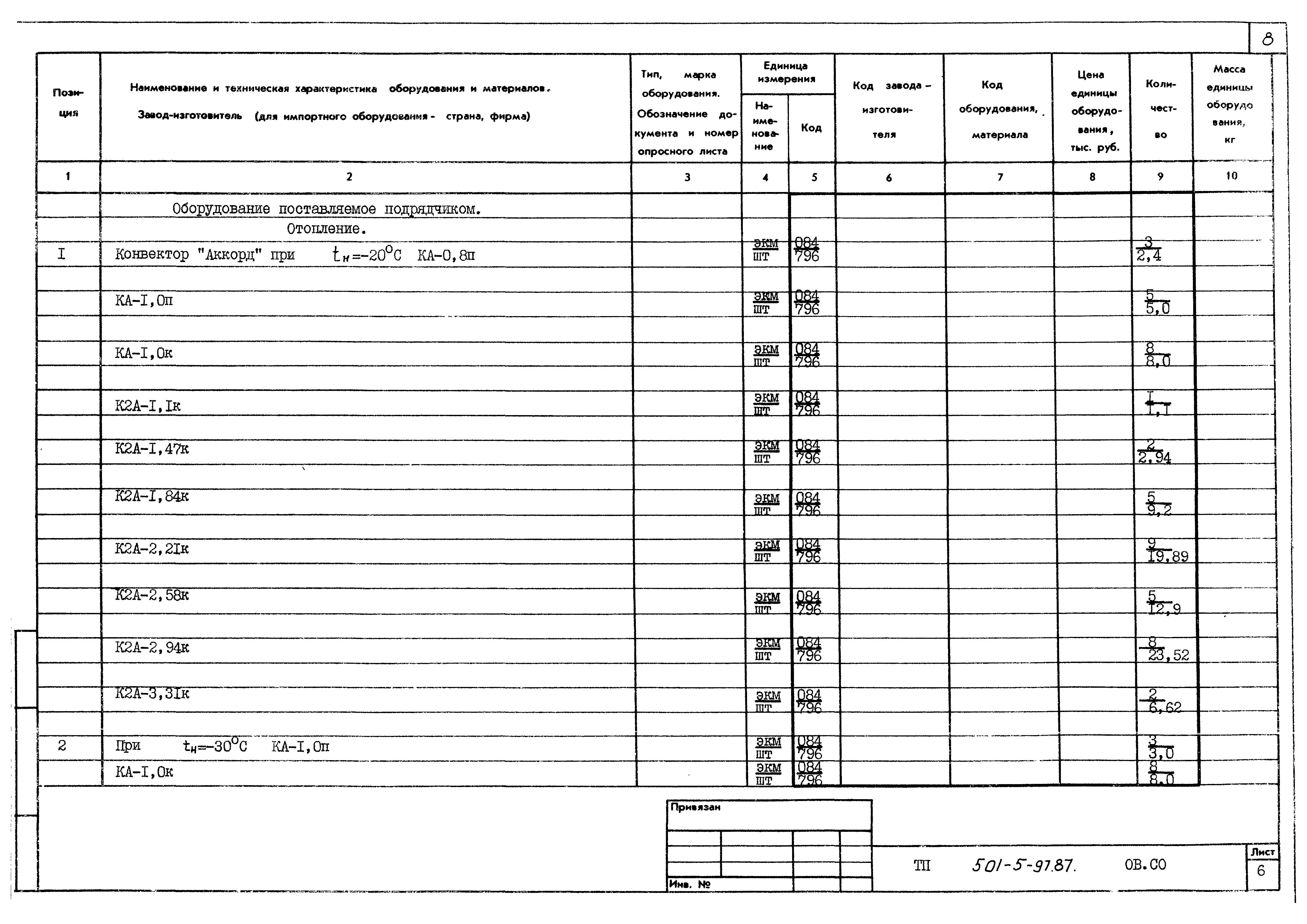 Типовой проект 501-5-97.87