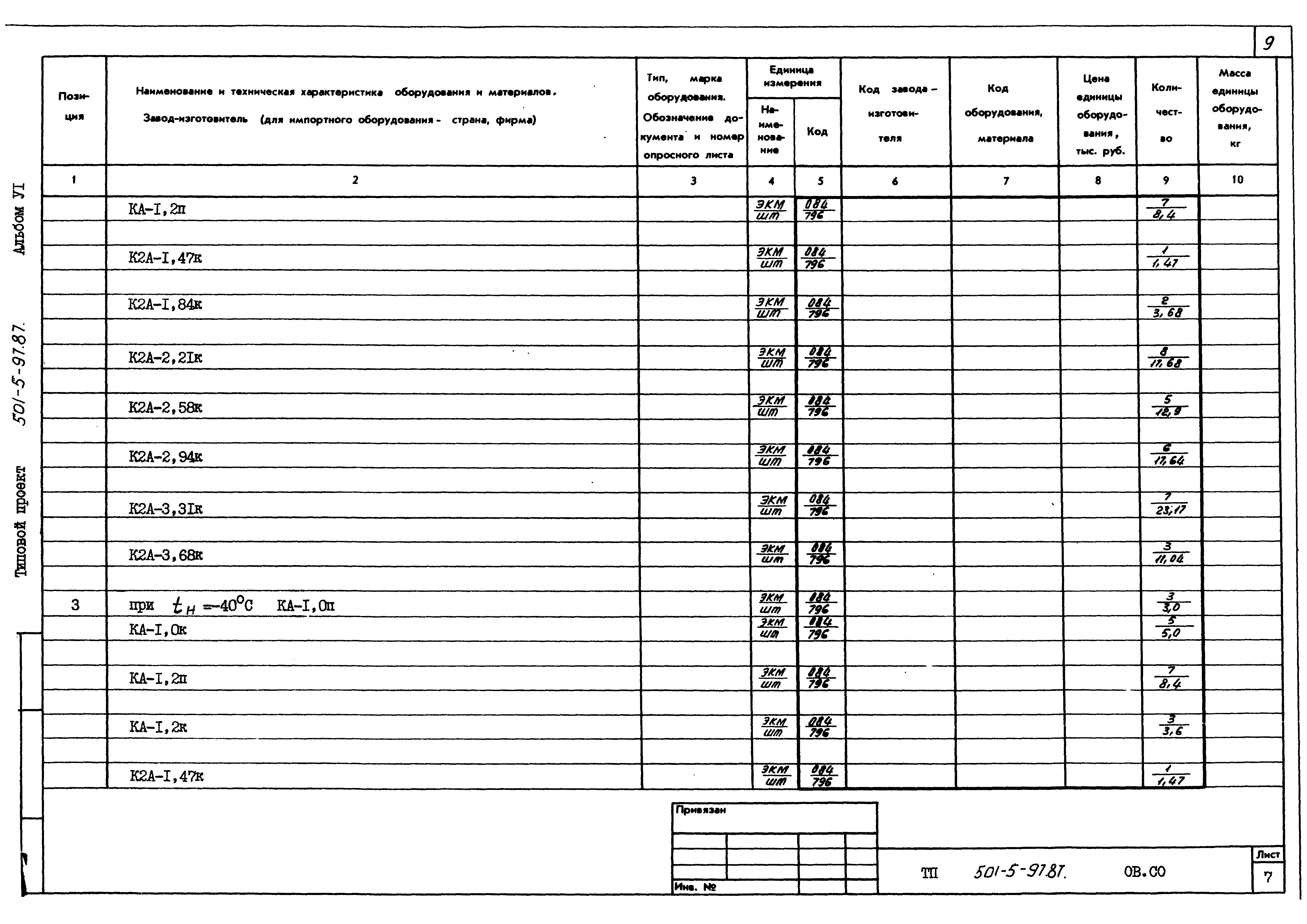 Типовой проект 501-5-97.87
