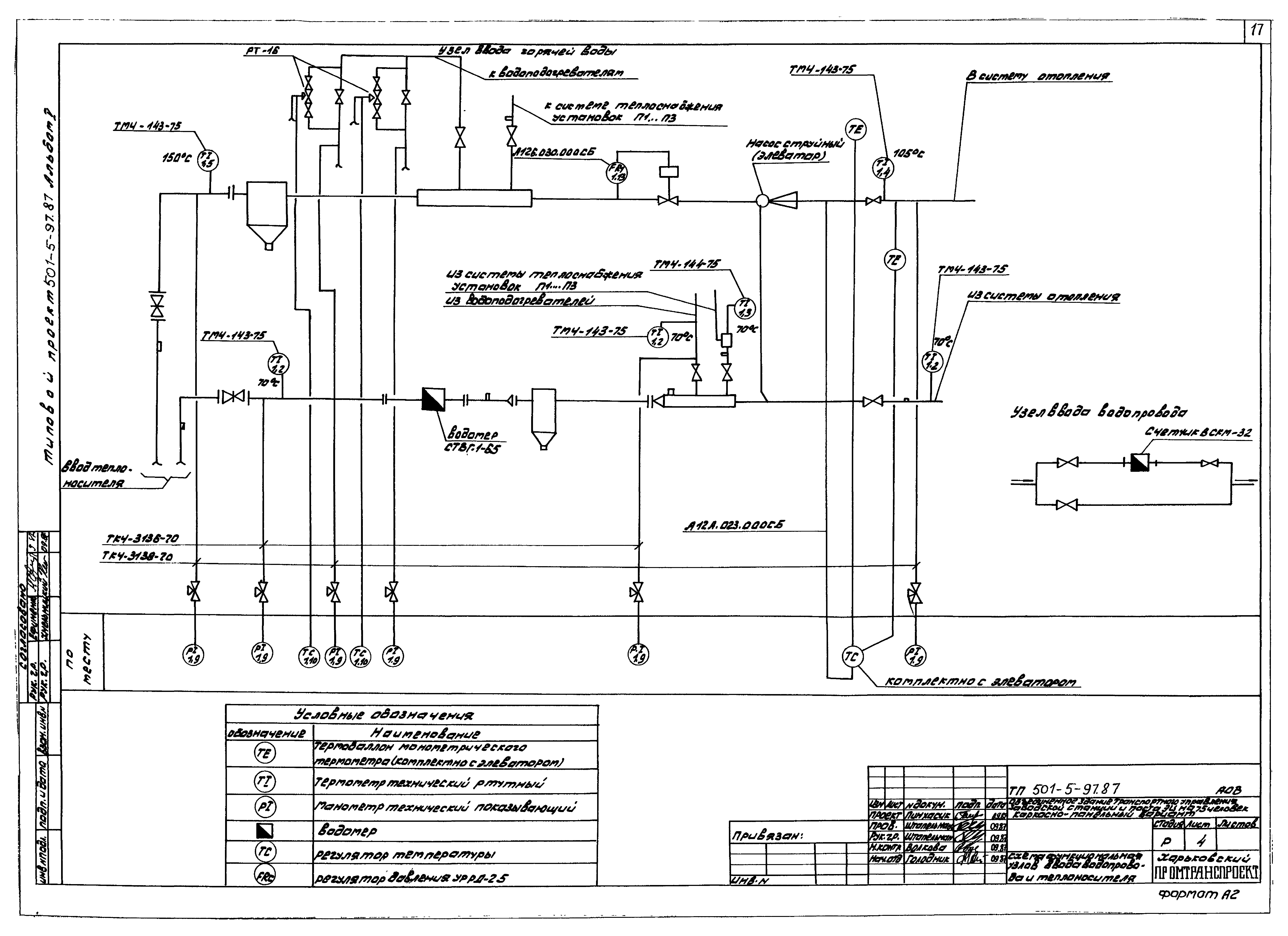 Типовой проект 501-5-97.87