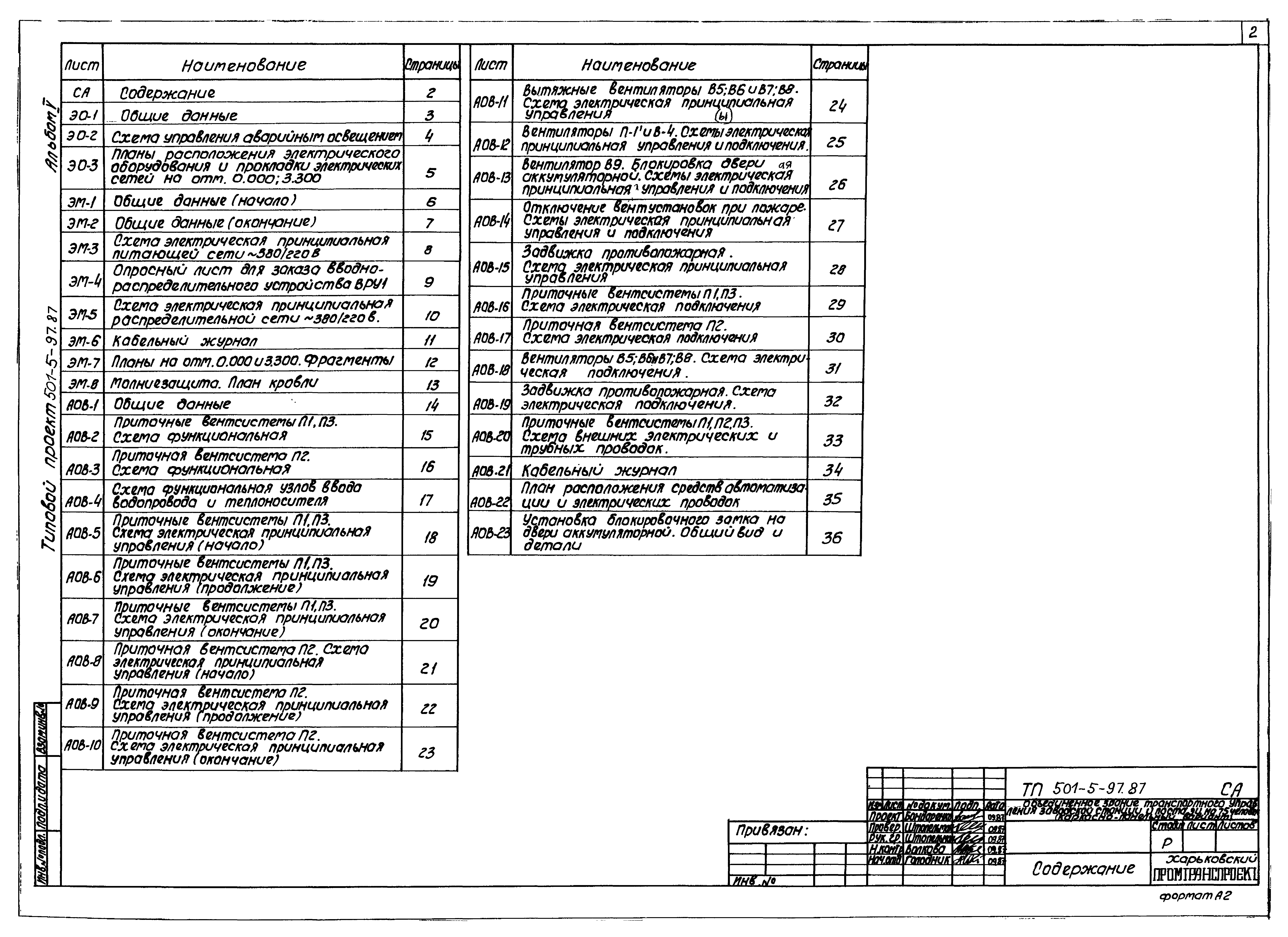 Типовой проект 501-5-97.87