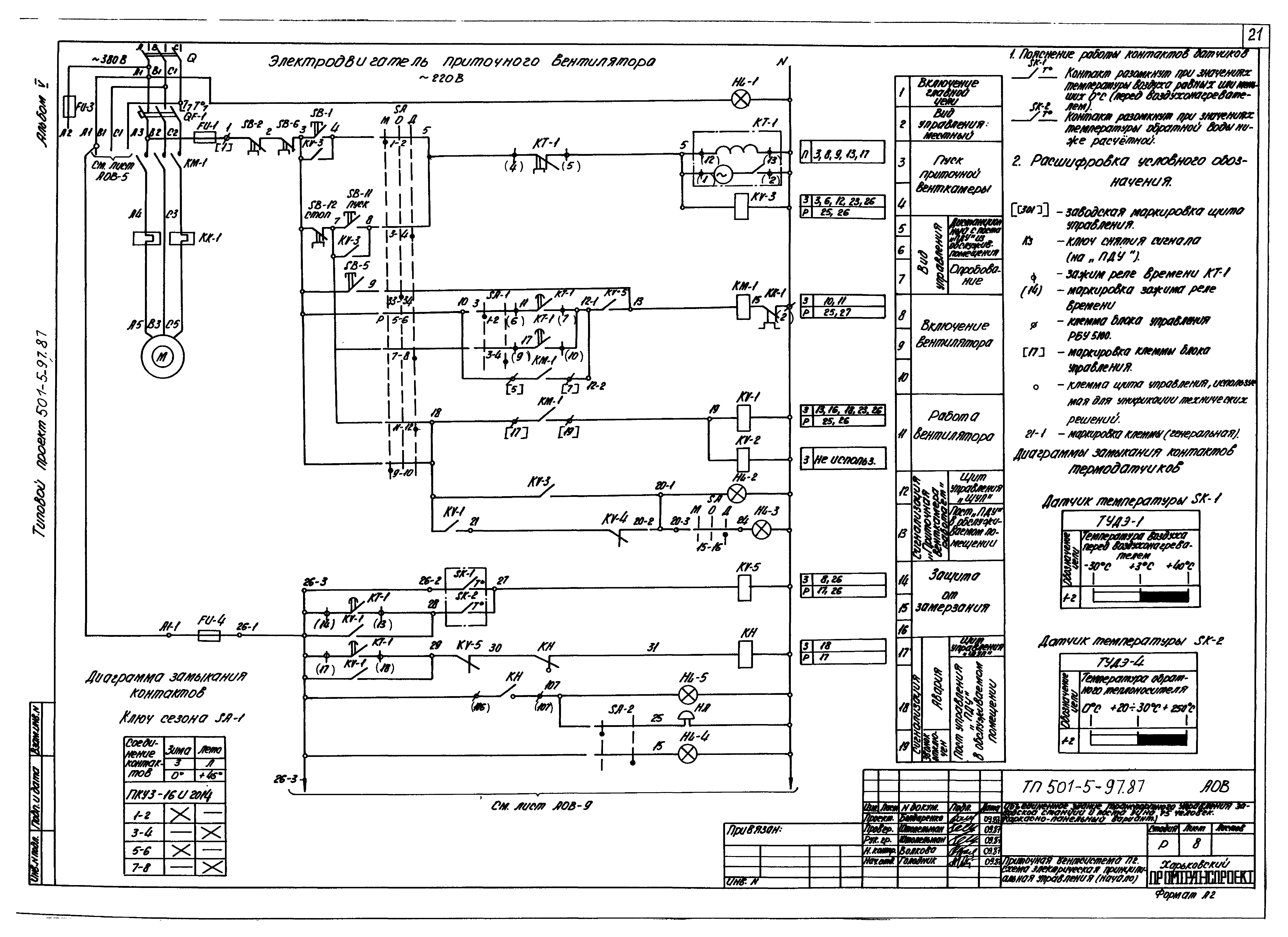 Типовой проект 501-5-97.87
