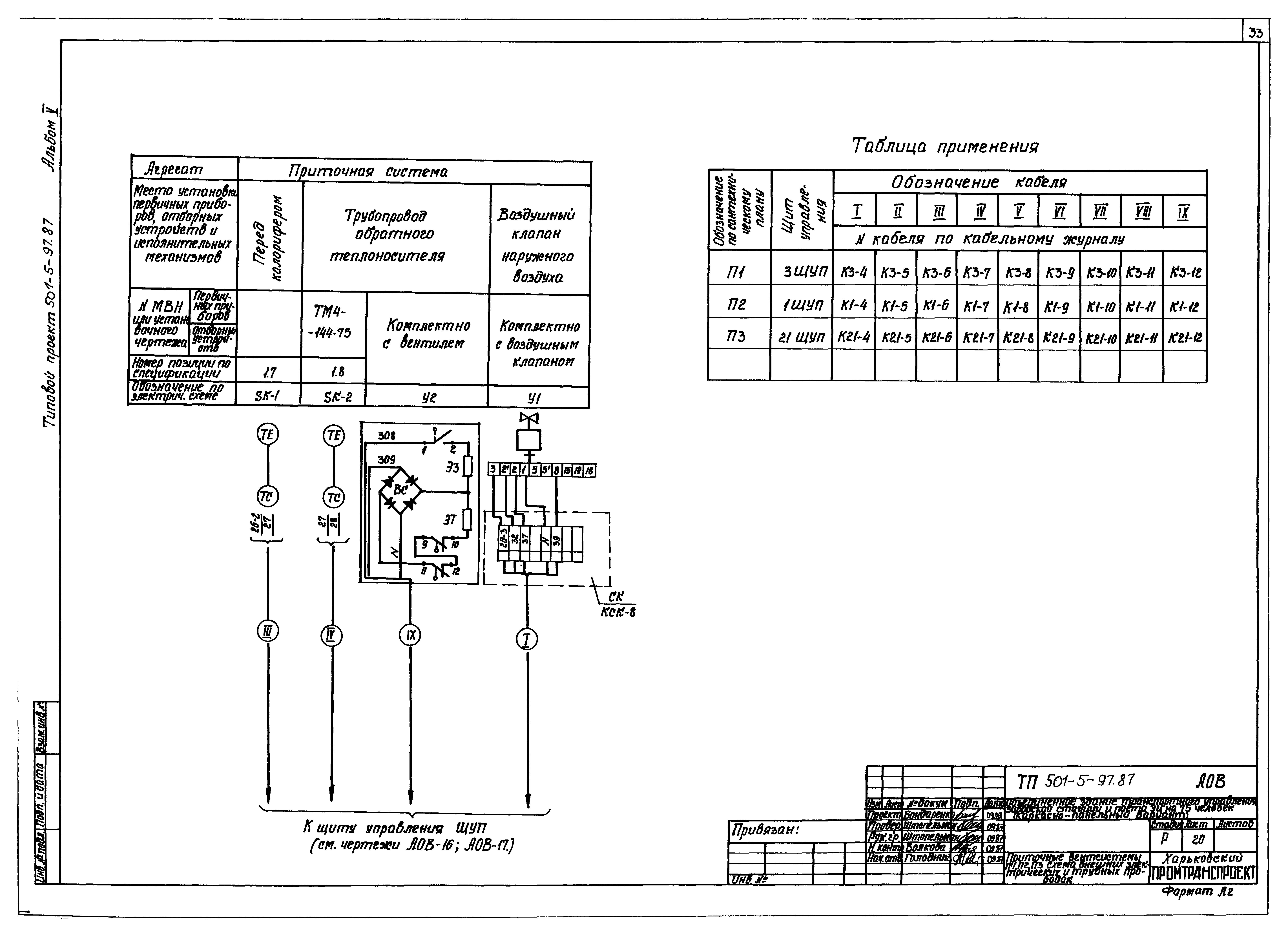 Типовой проект 501-5-97.87
