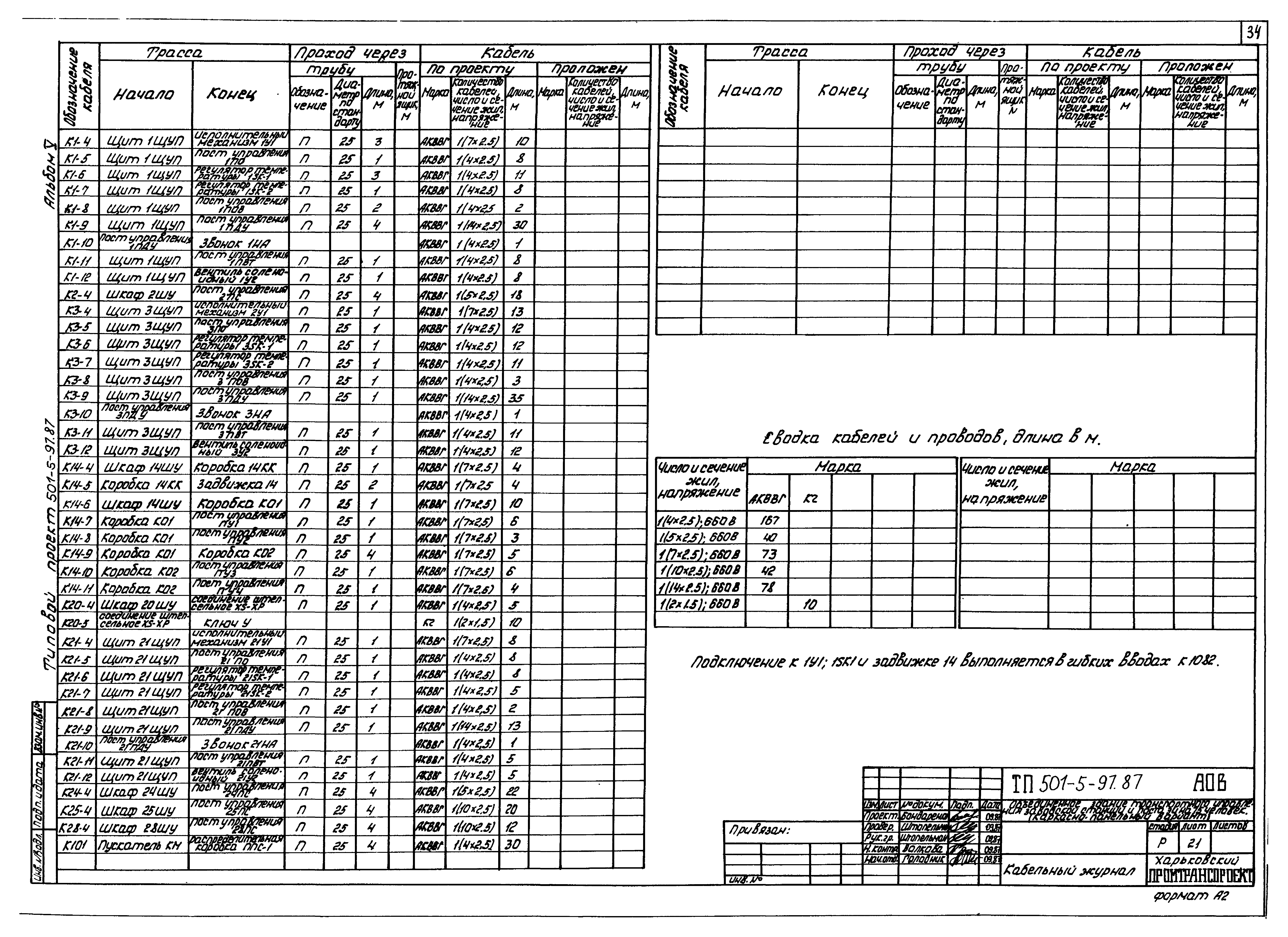 Типовой проект 501-5-97.87