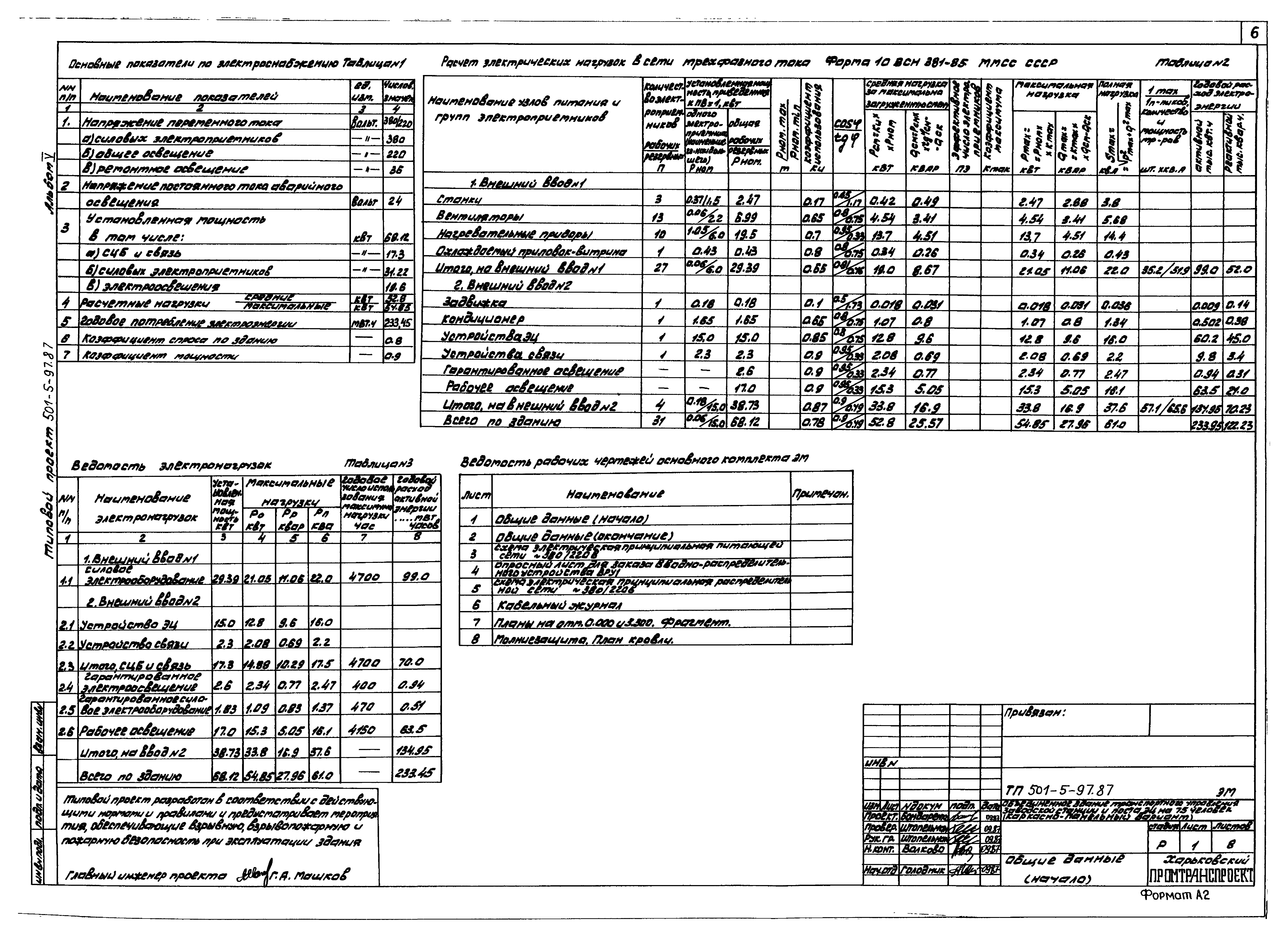 Типовой проект 501-5-97.87
