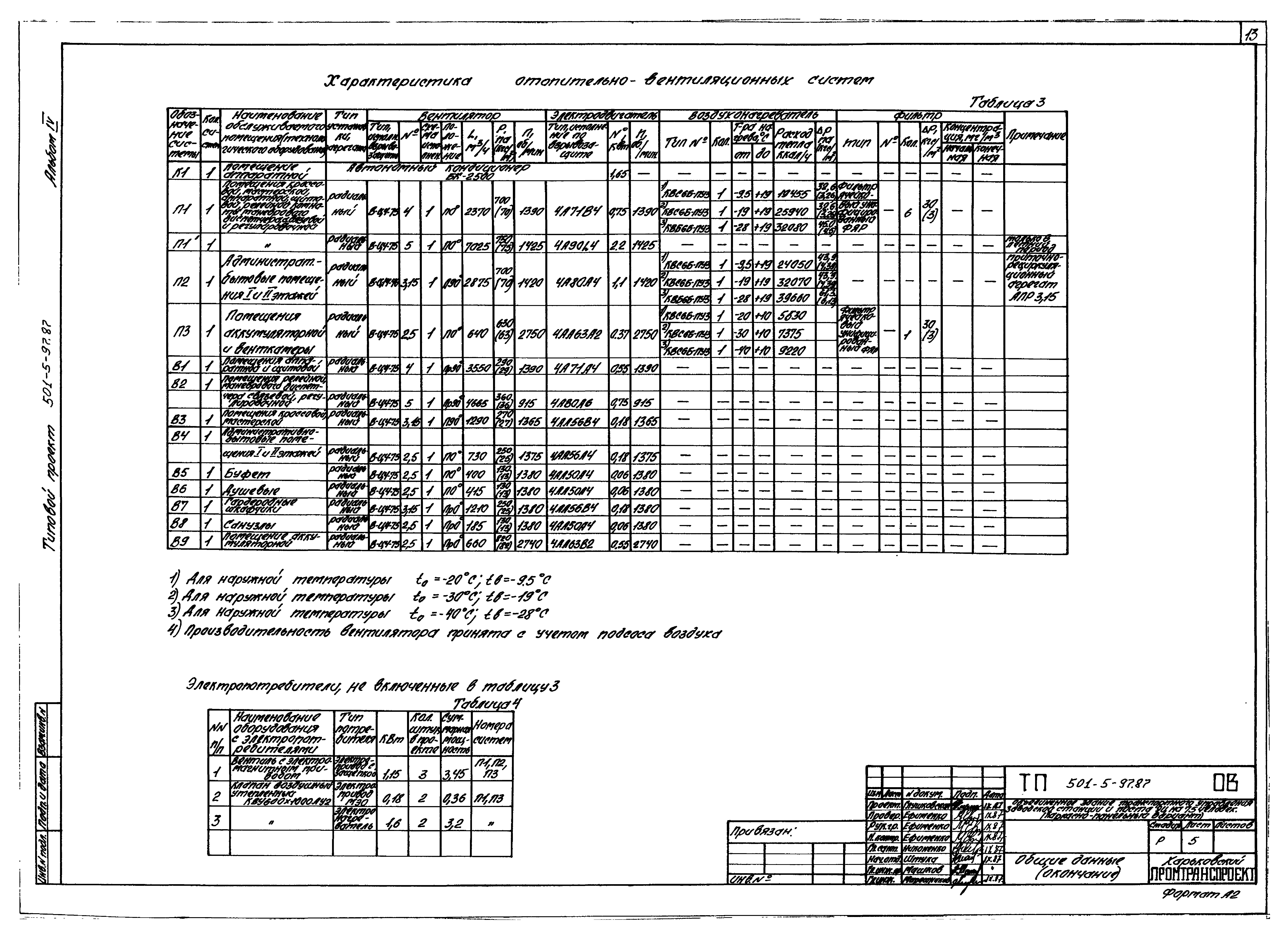 Типовой проект 501-5-97.87