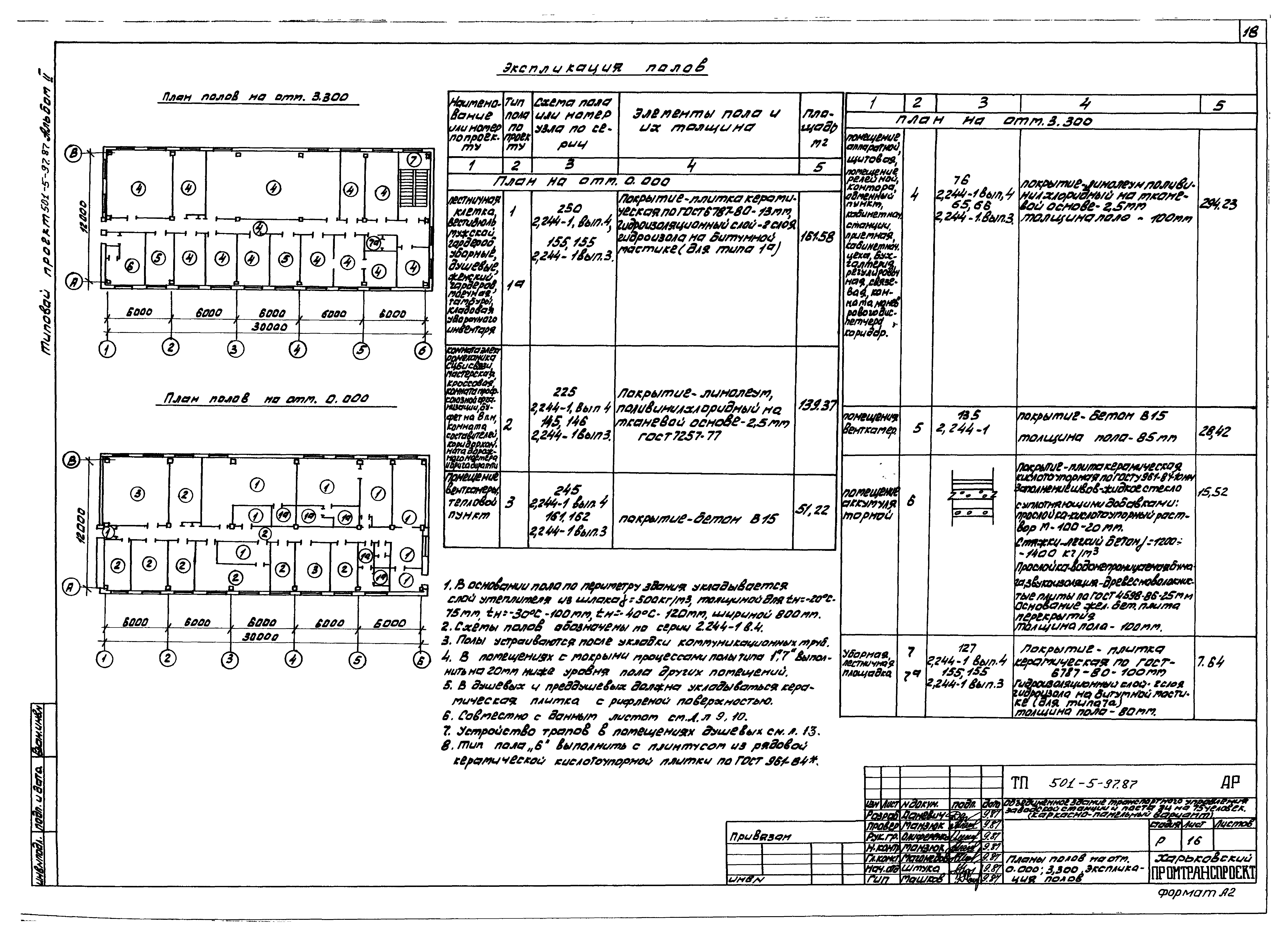 Типовой проект 501-5-97.87