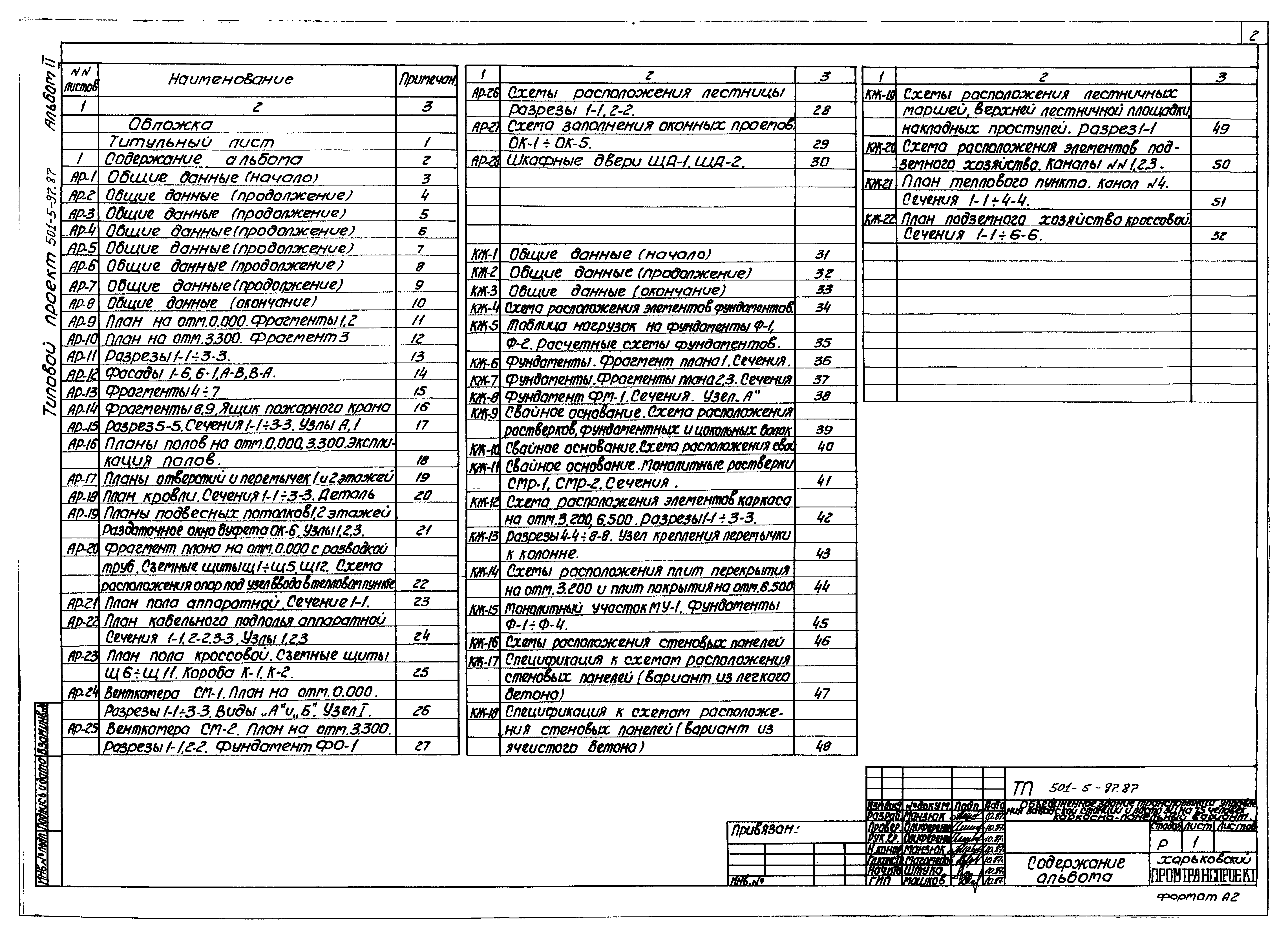 Типовой проект 501-5-97.87