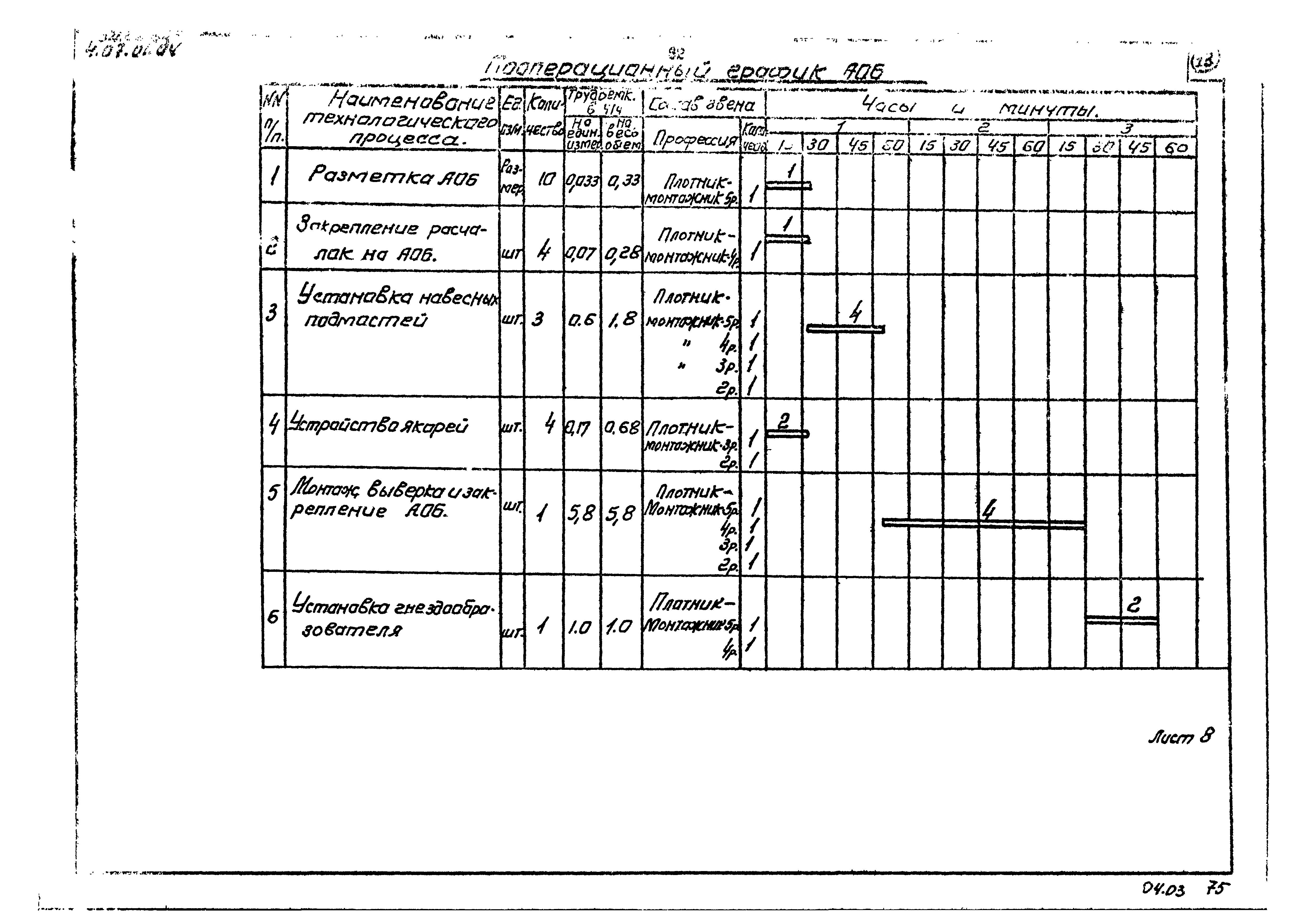 ТК 04.03.04