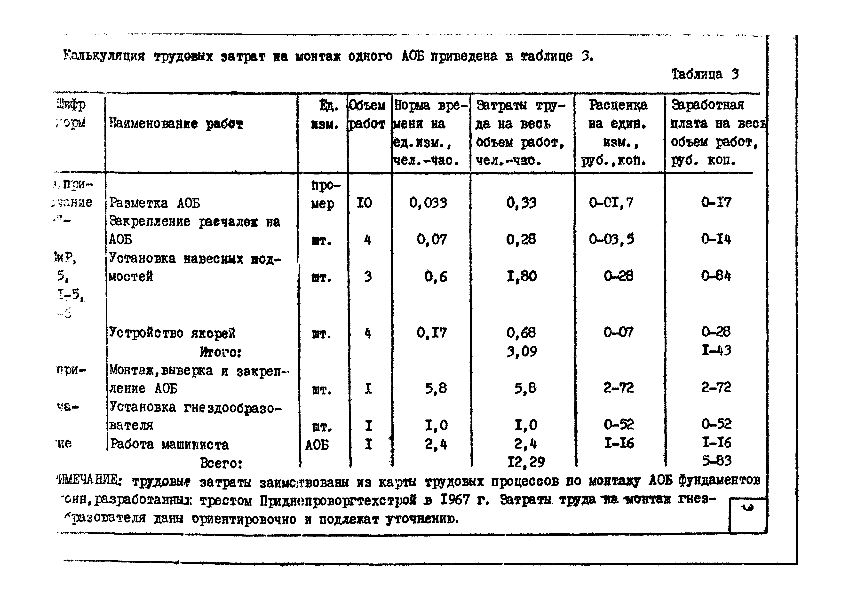 ТК 04.03.04