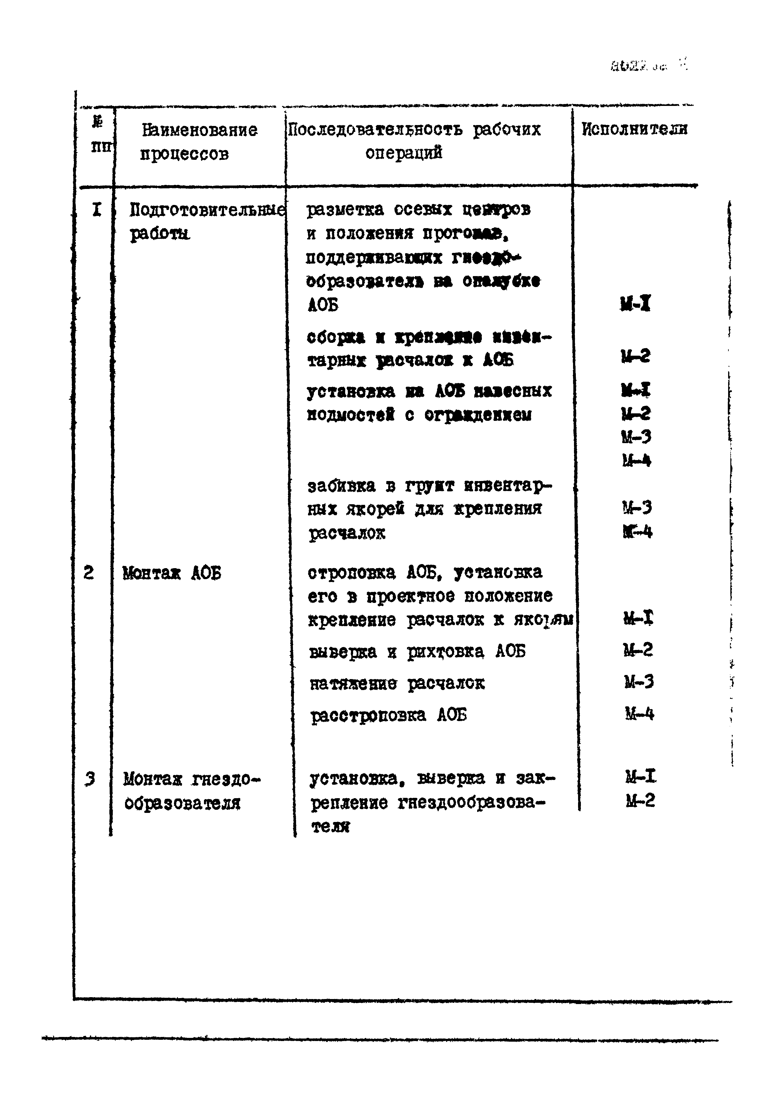 ТК 04.03.04