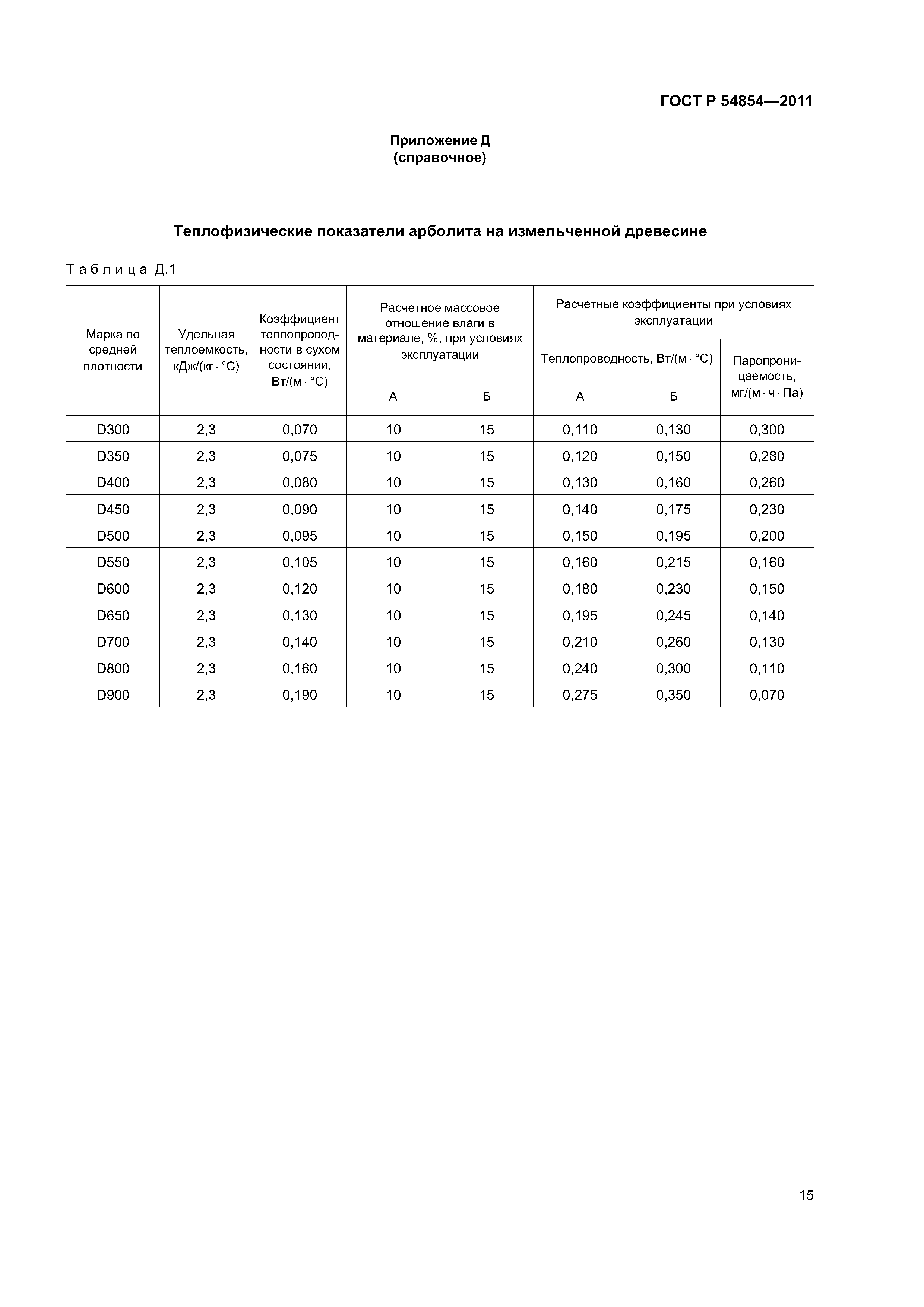 ГОСТ Р 54854-2011