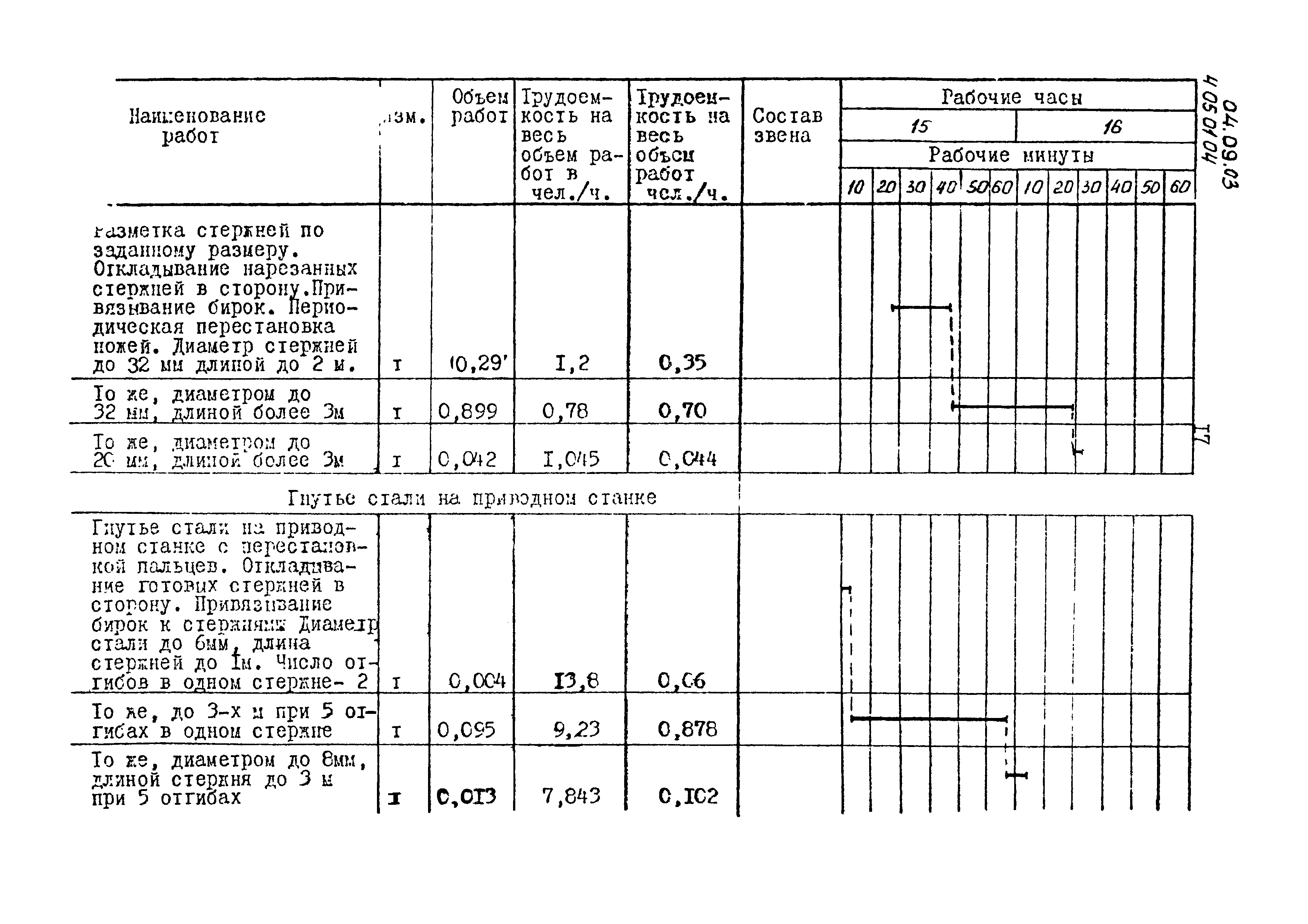 ТК 04.09.03