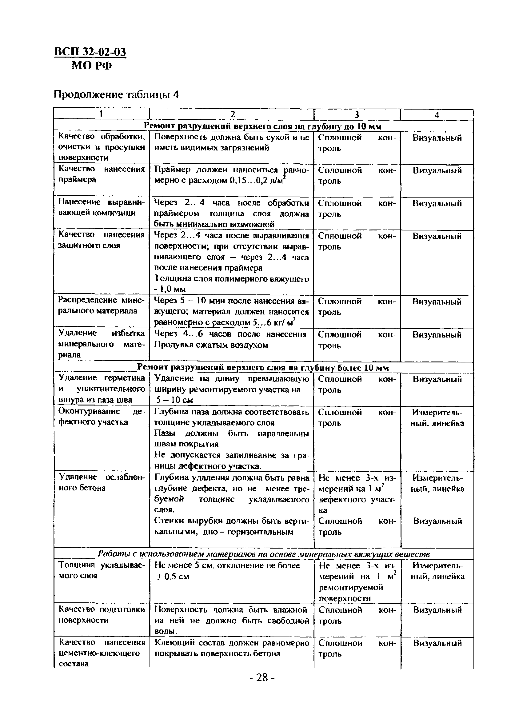 ВСП 32-02-03 МО РФ