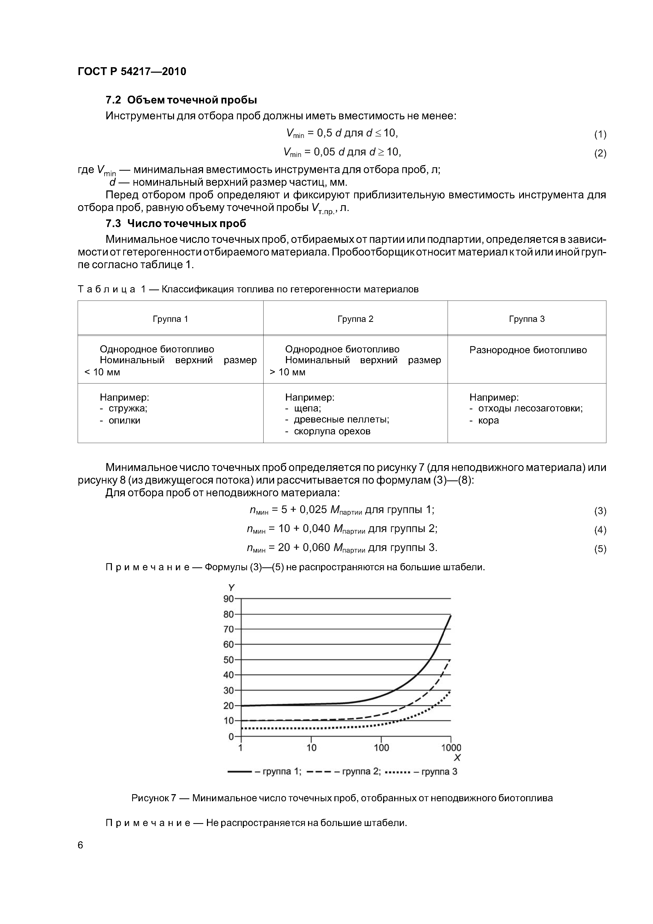 ГОСТ Р 54217-2010
