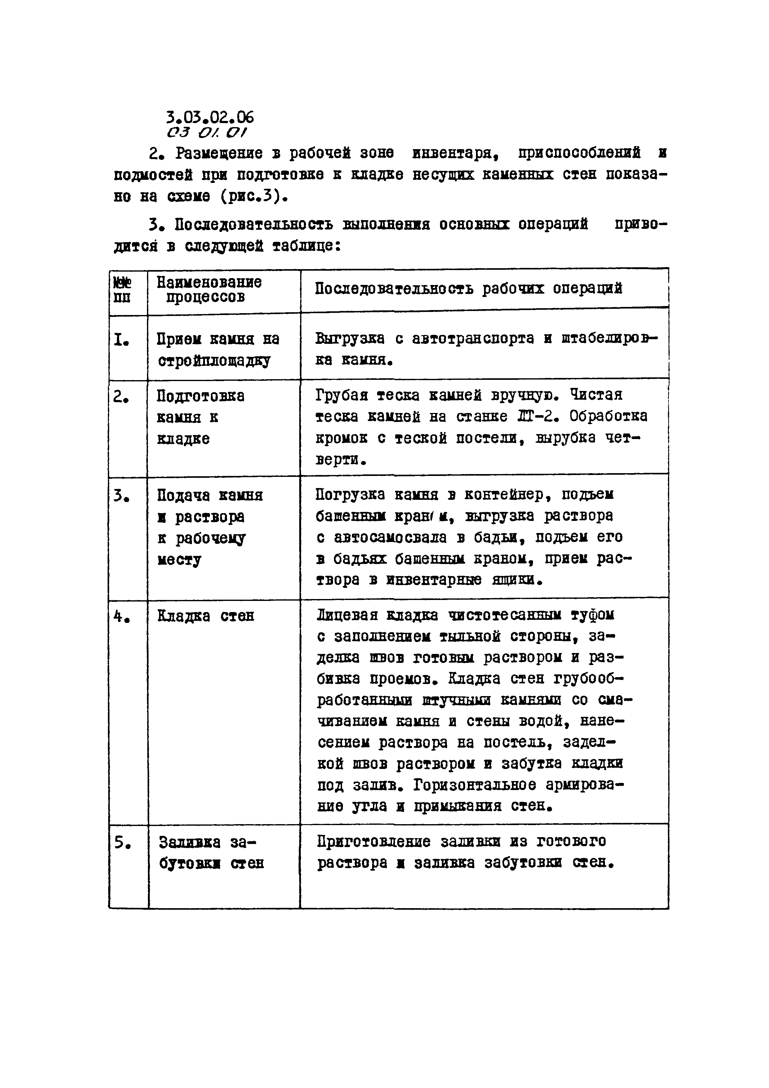 ТК 03.01.01