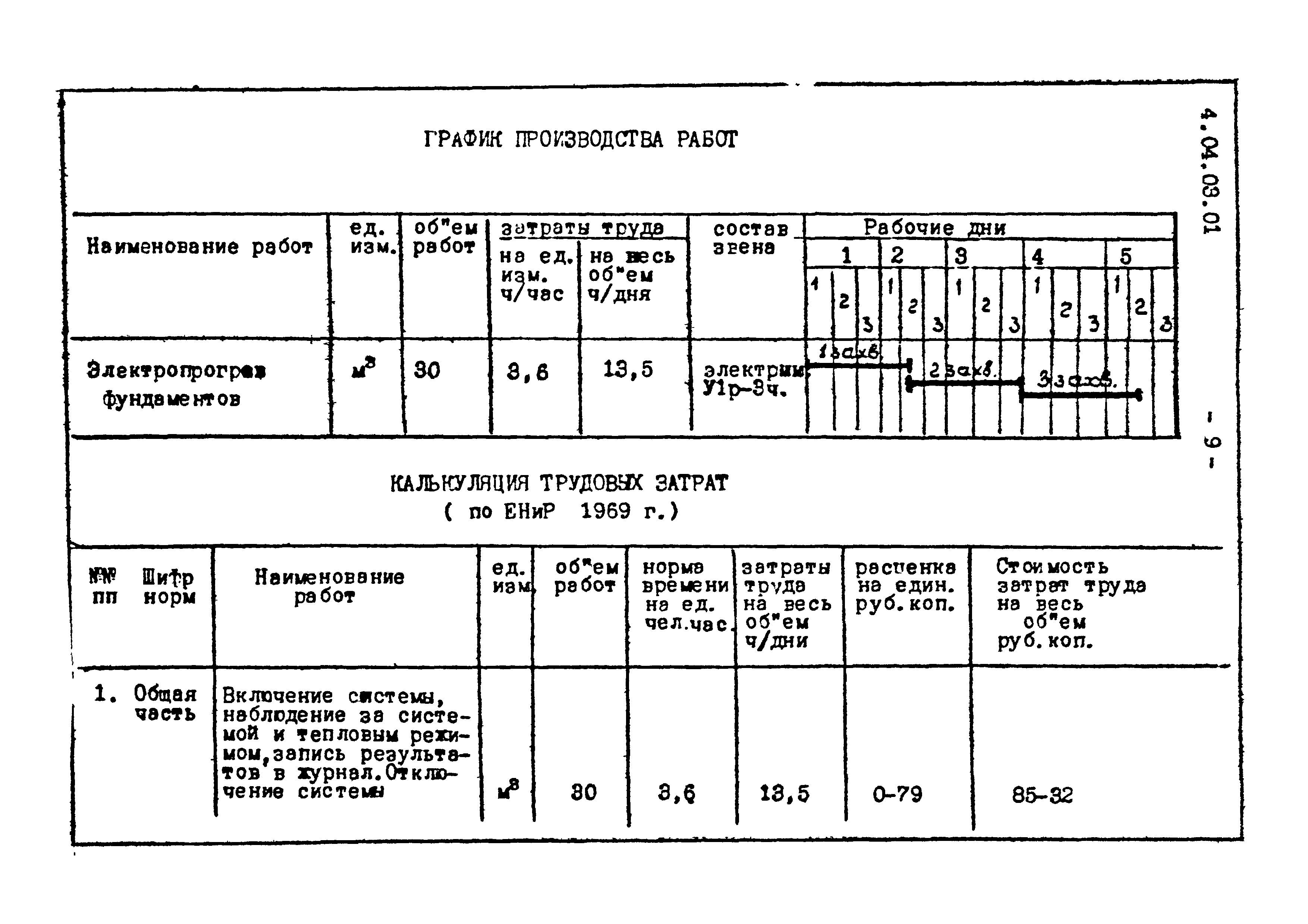 ТТК 4.04.03.01