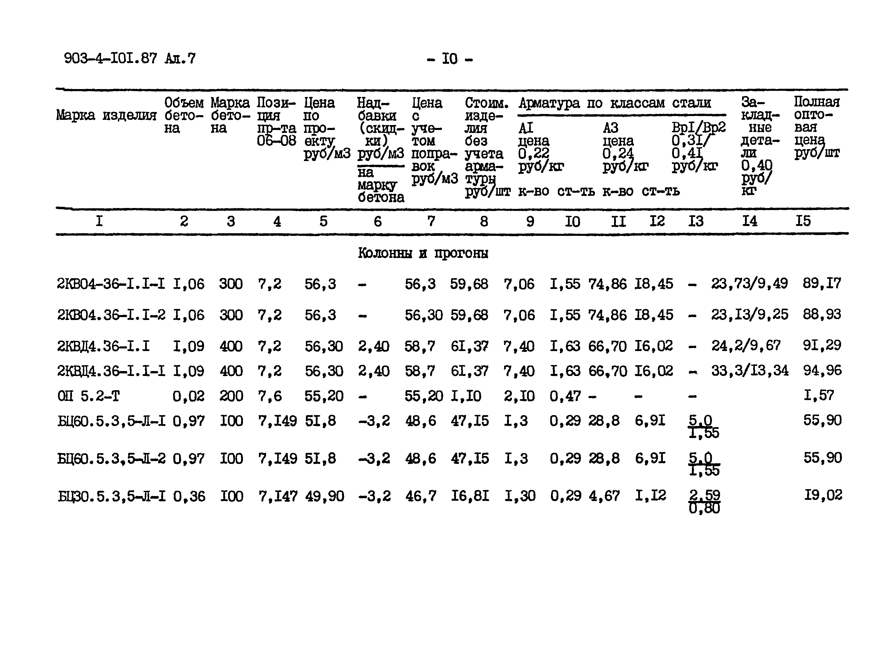 Типовой проект 903-4-101.87