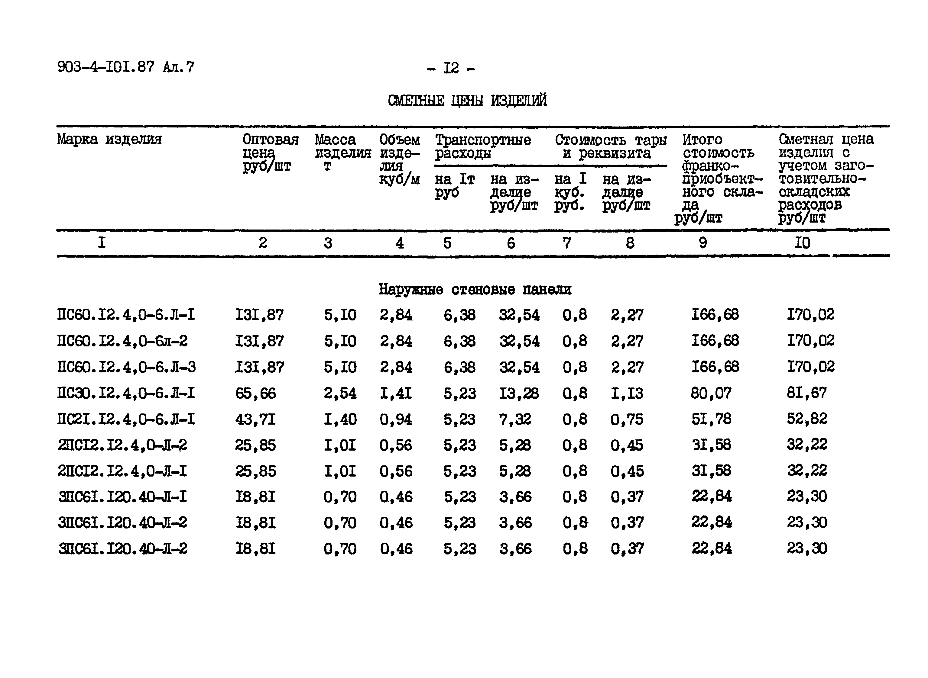 Типовой проект 903-4-101.87