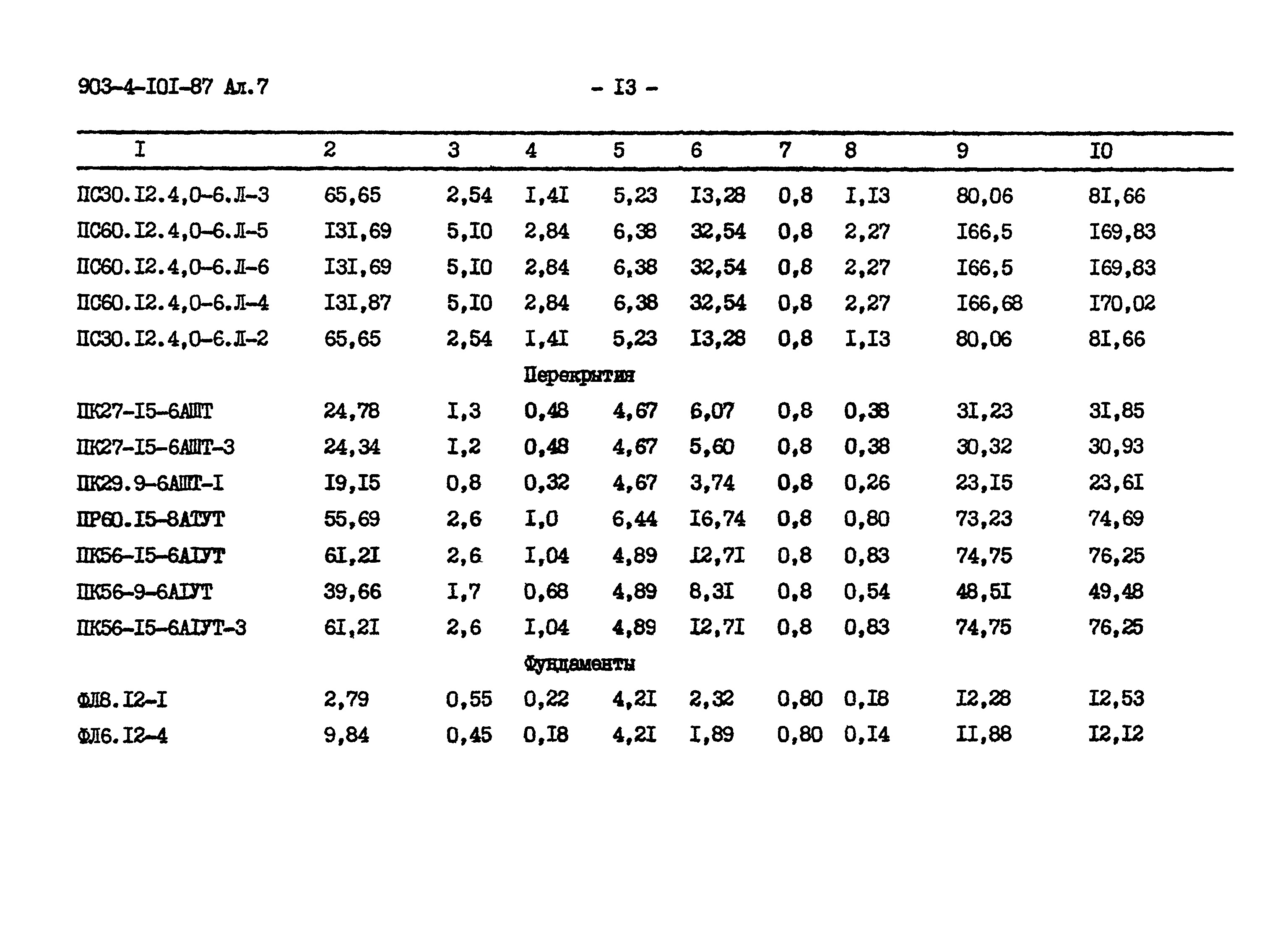 Типовой проект 903-4-101.87