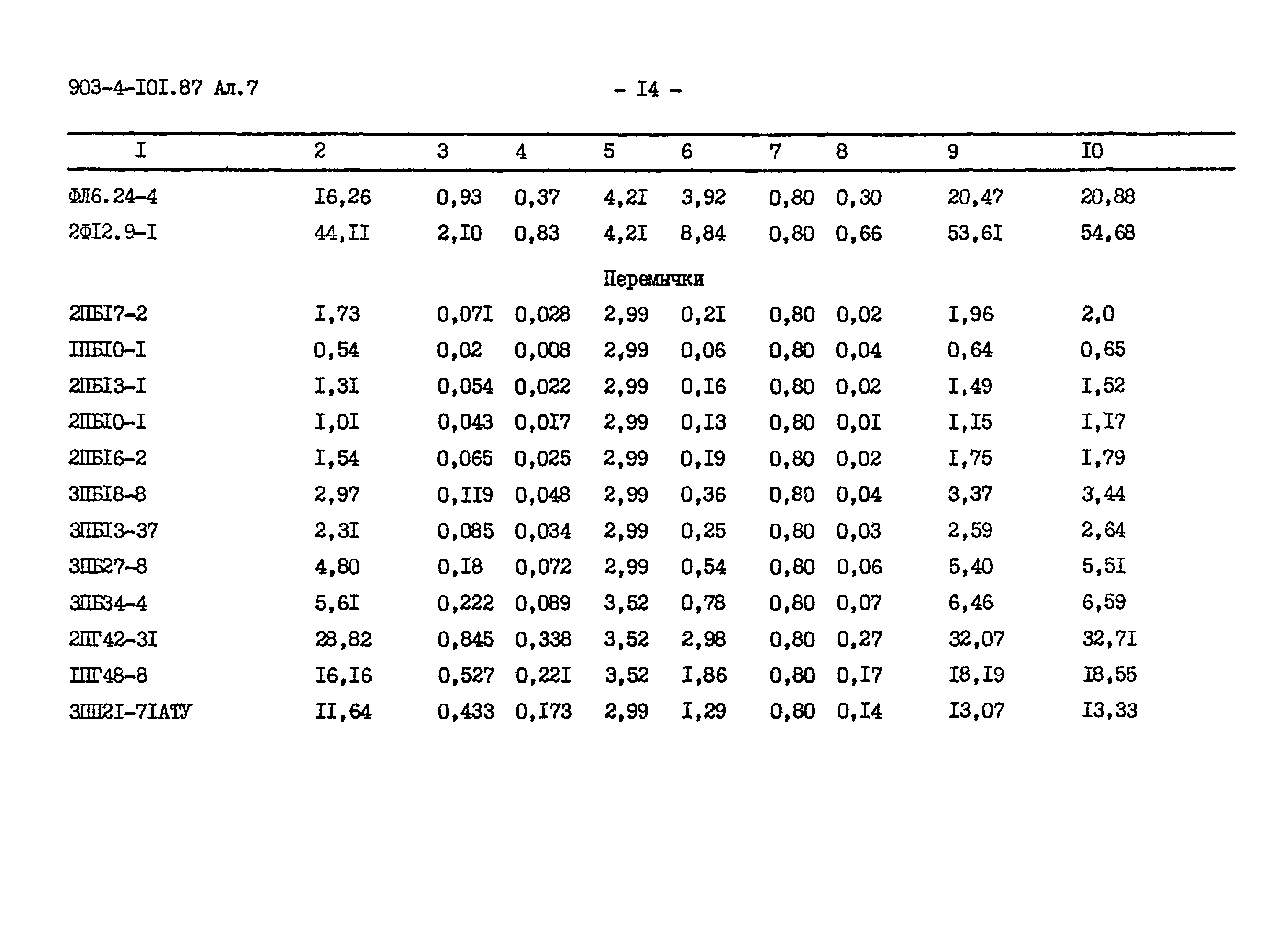 Типовой проект 903-4-101.87