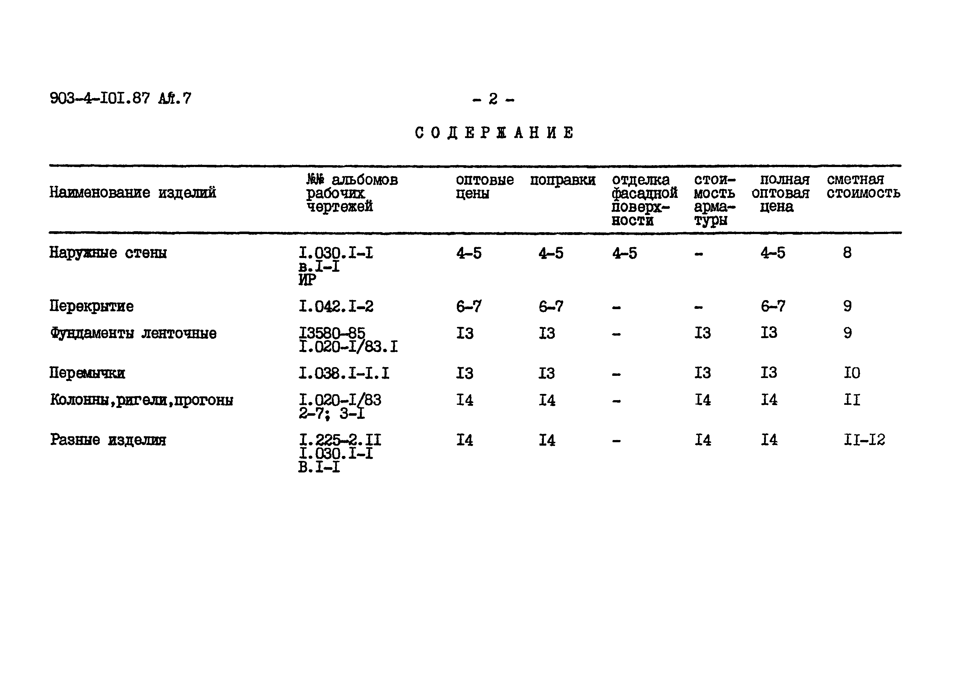 Типовой проект 903-4-101.87