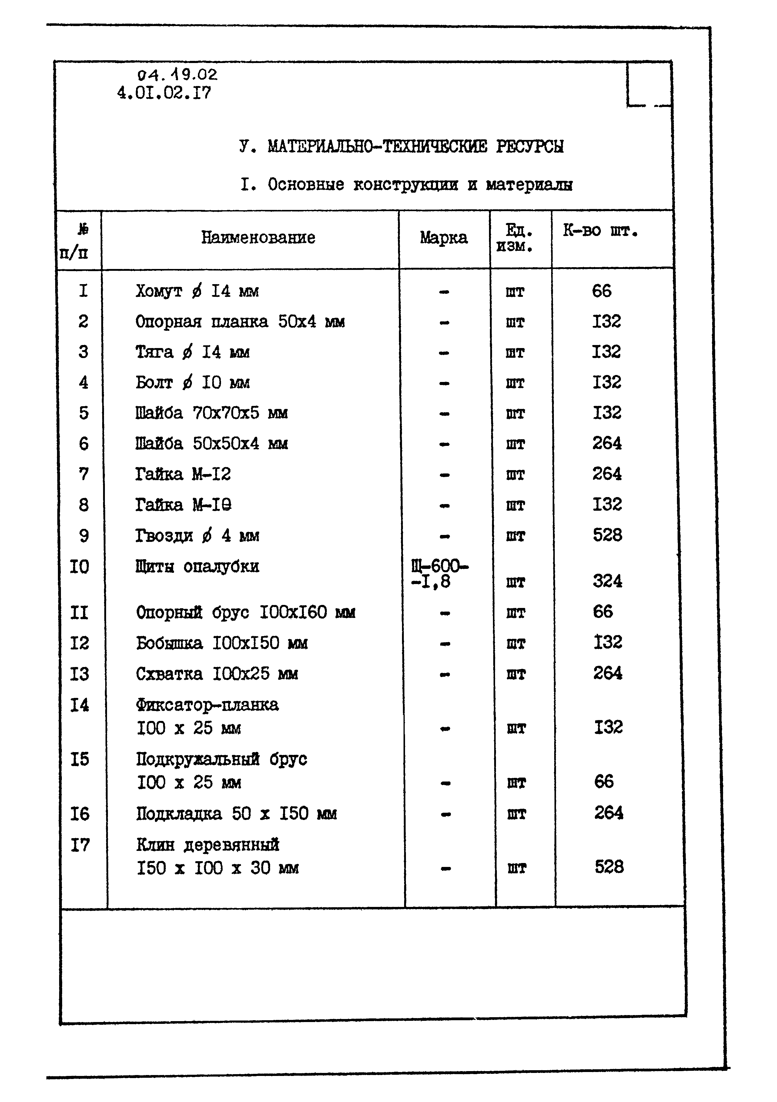 ТК 04.19.02