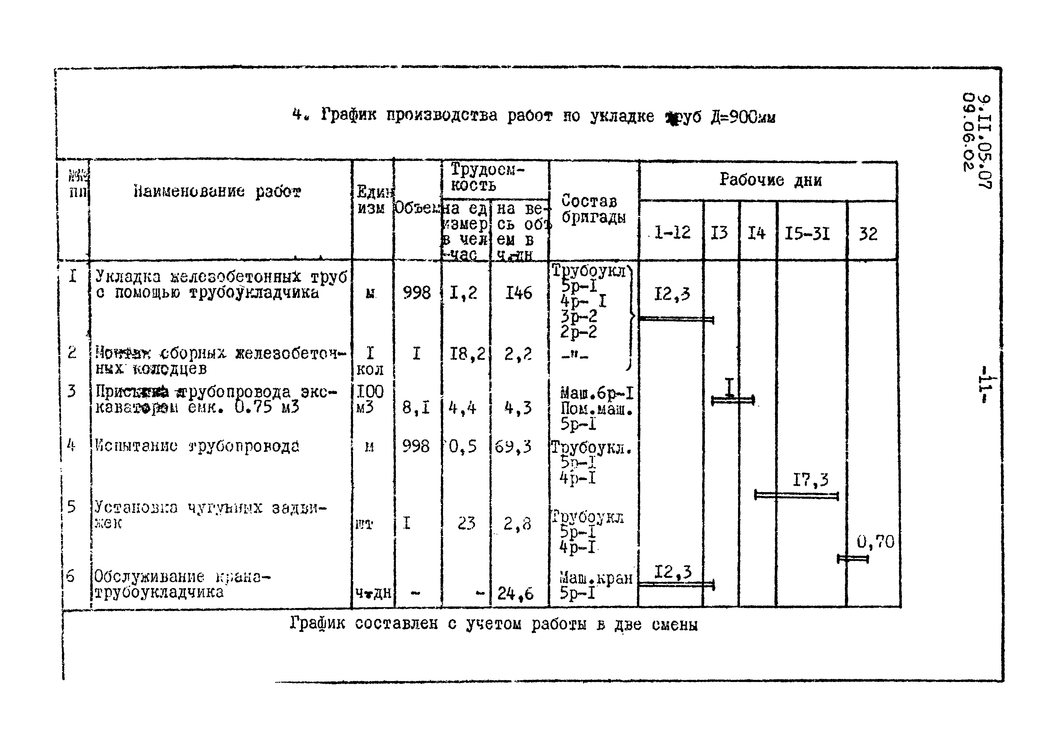 ТК 09.06.02