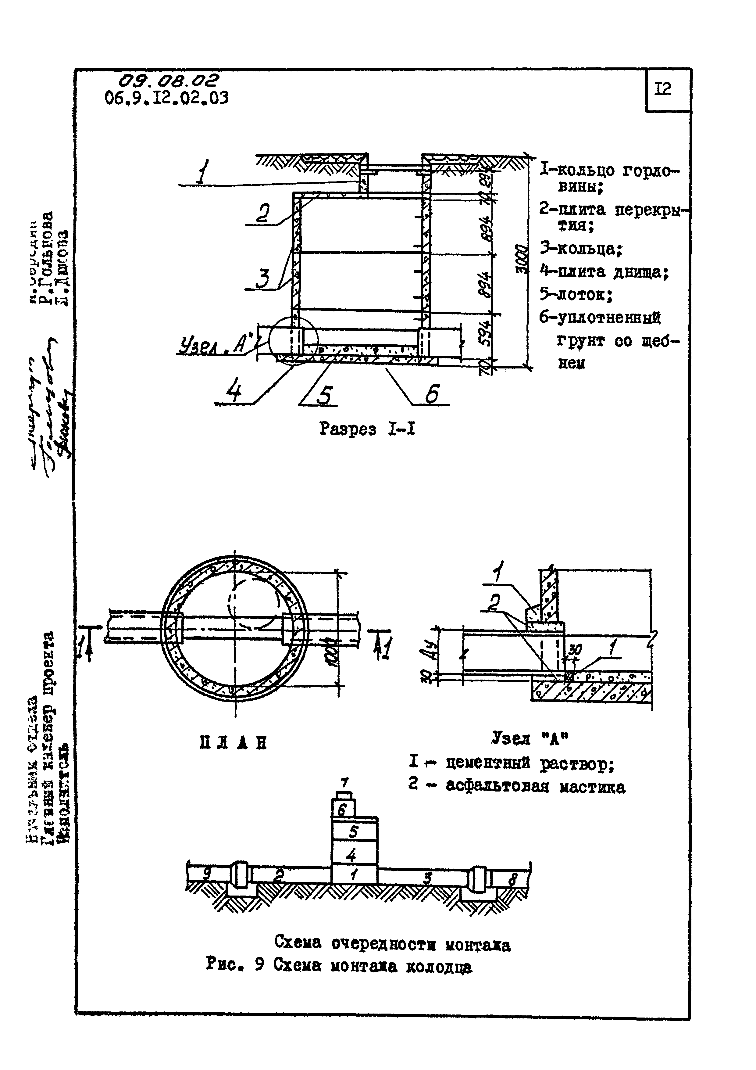 ТК 09.08.02