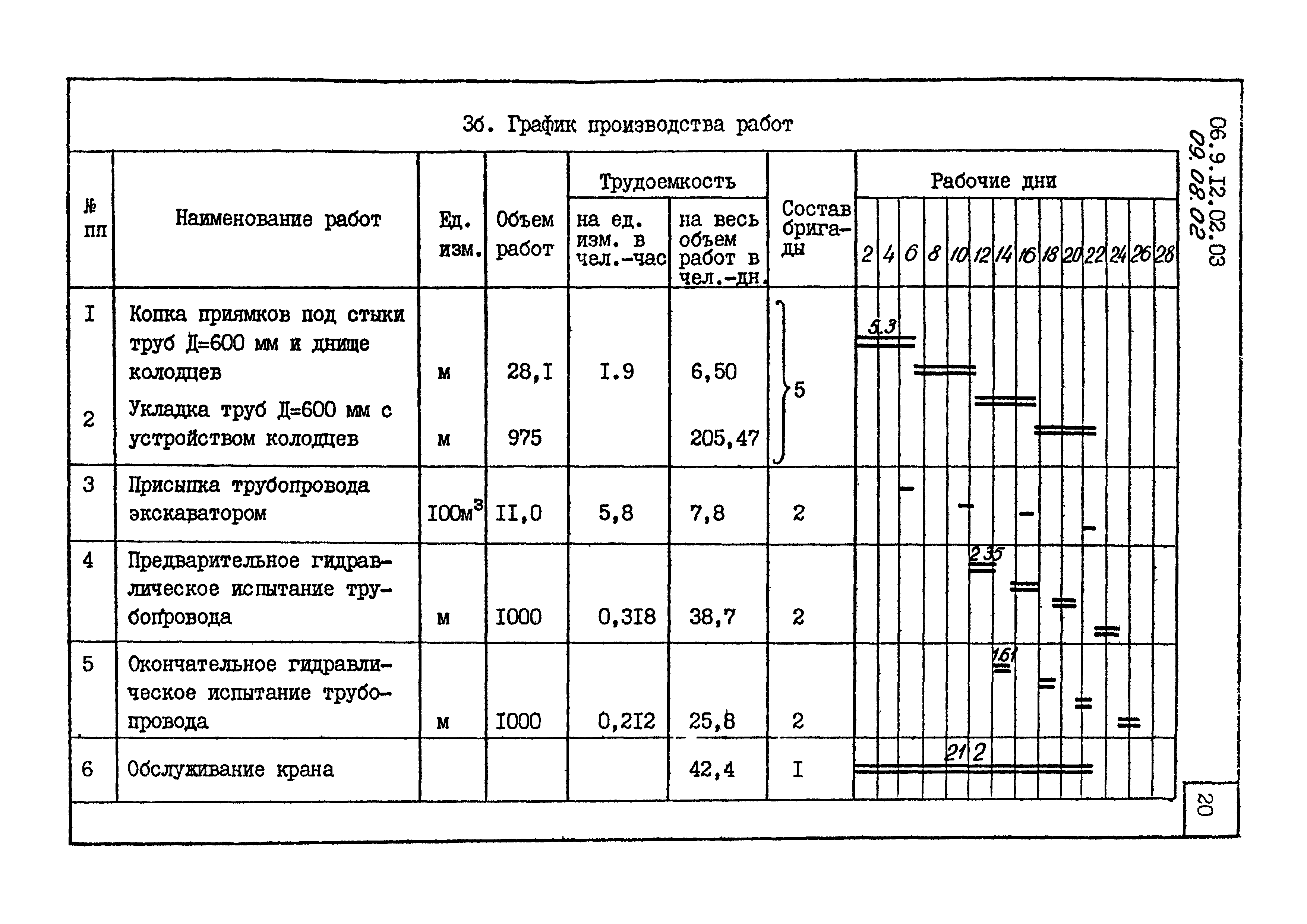 ТК 09.08.02