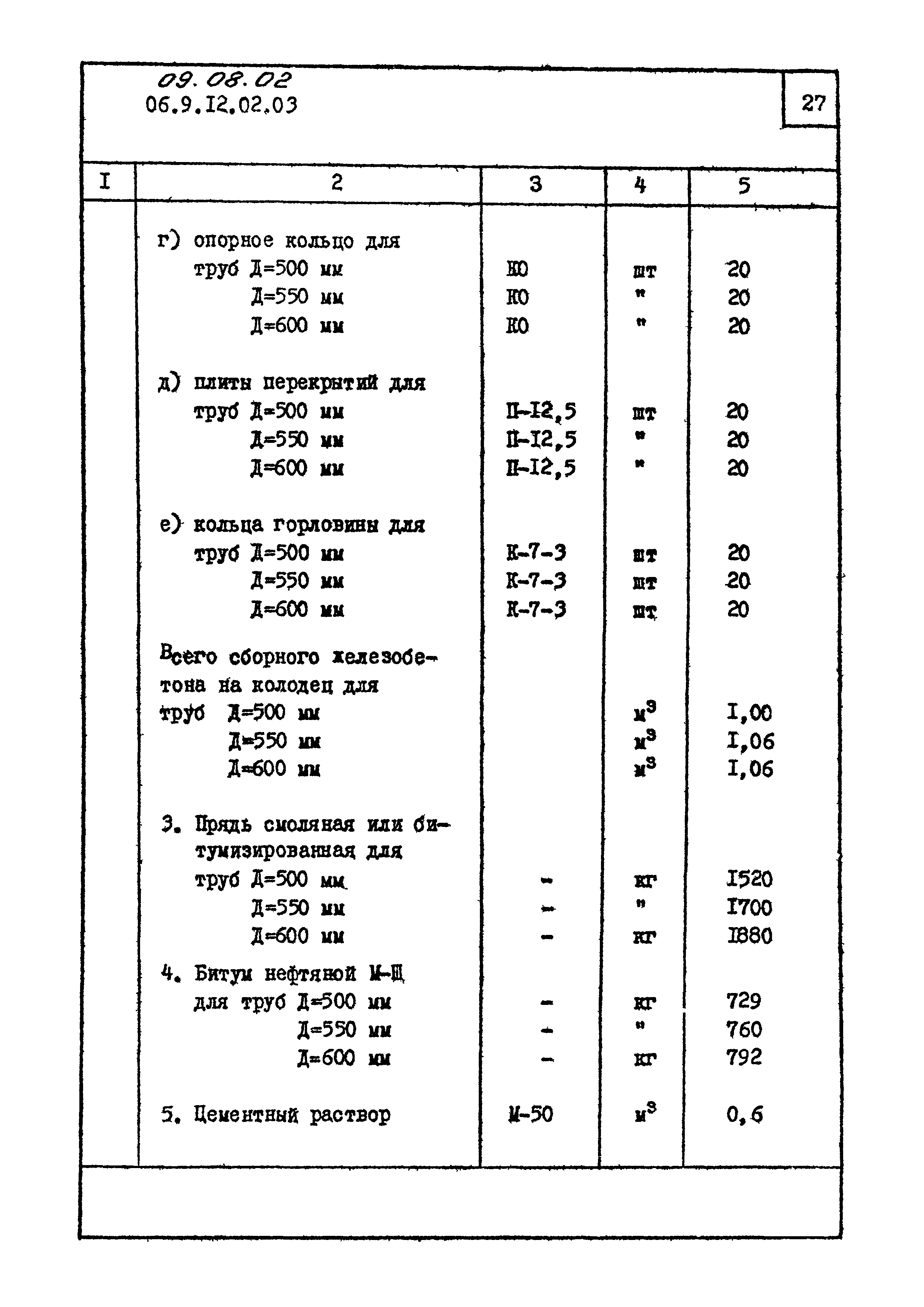 ТК 09.08.02