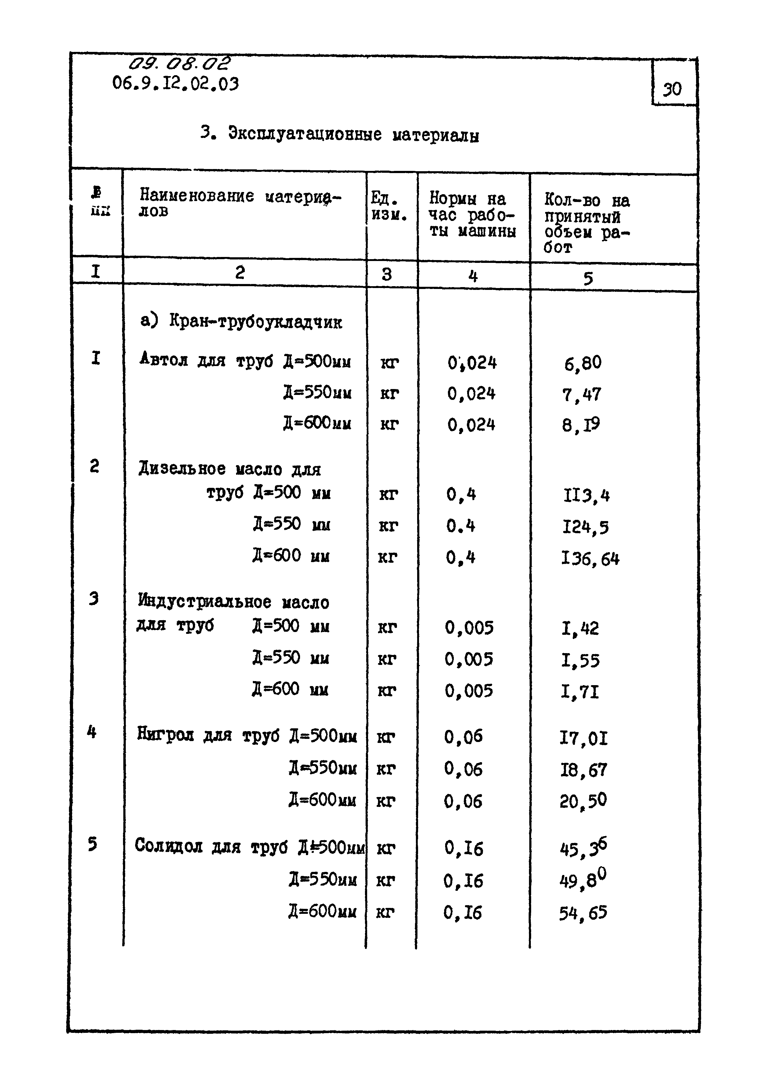 ТК 09.08.02