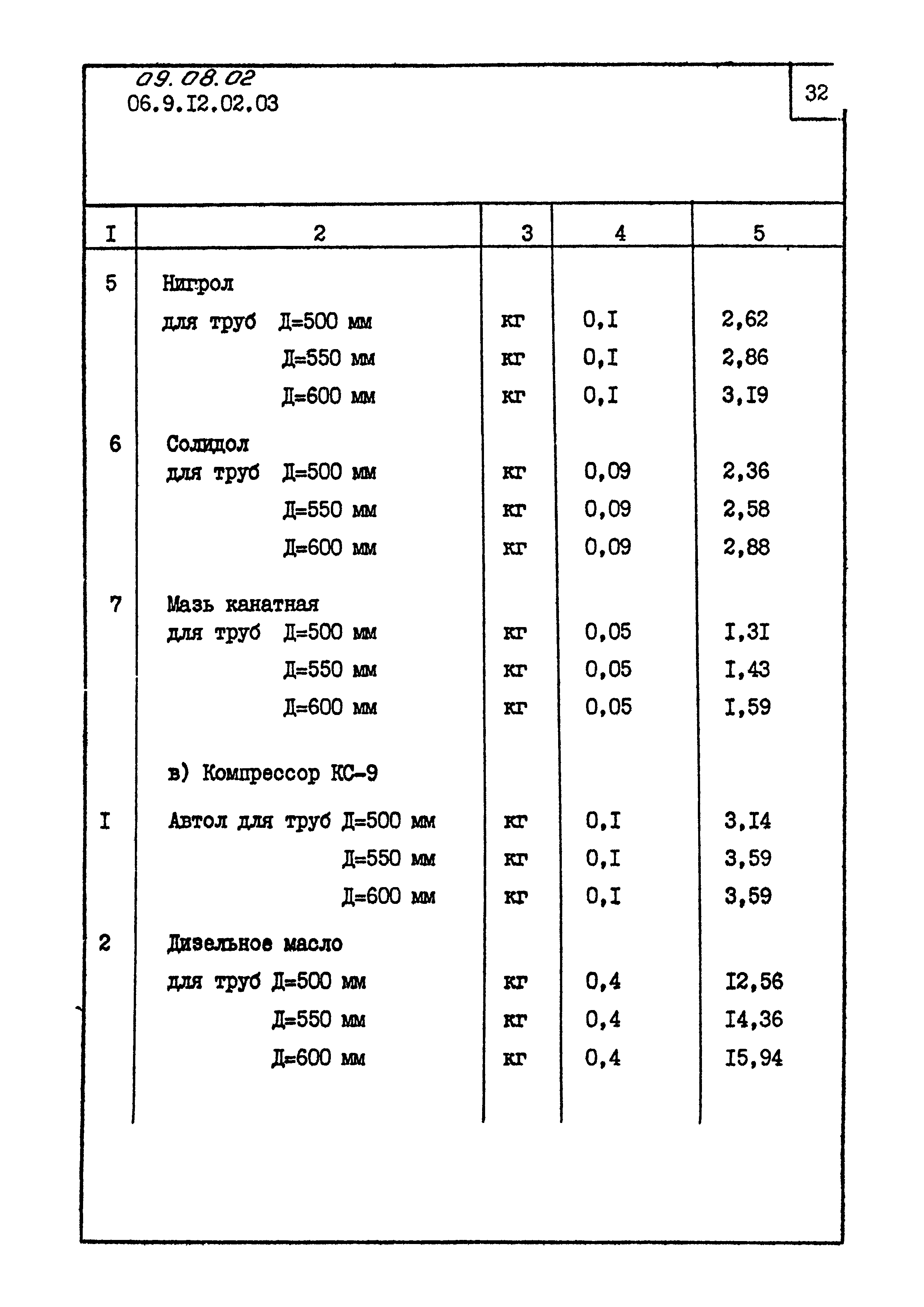 ТК 09.08.02