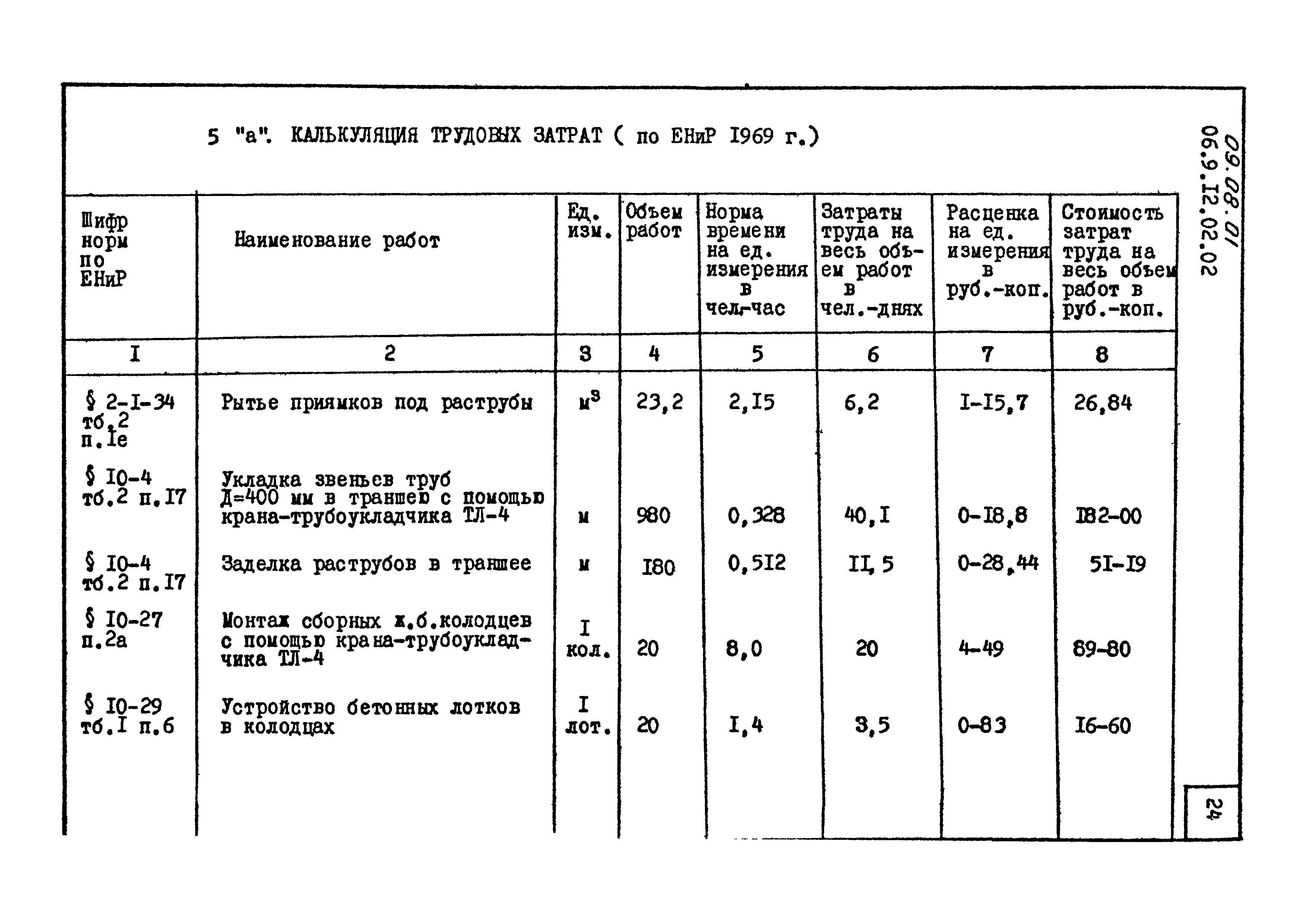 ТК 09.08.01