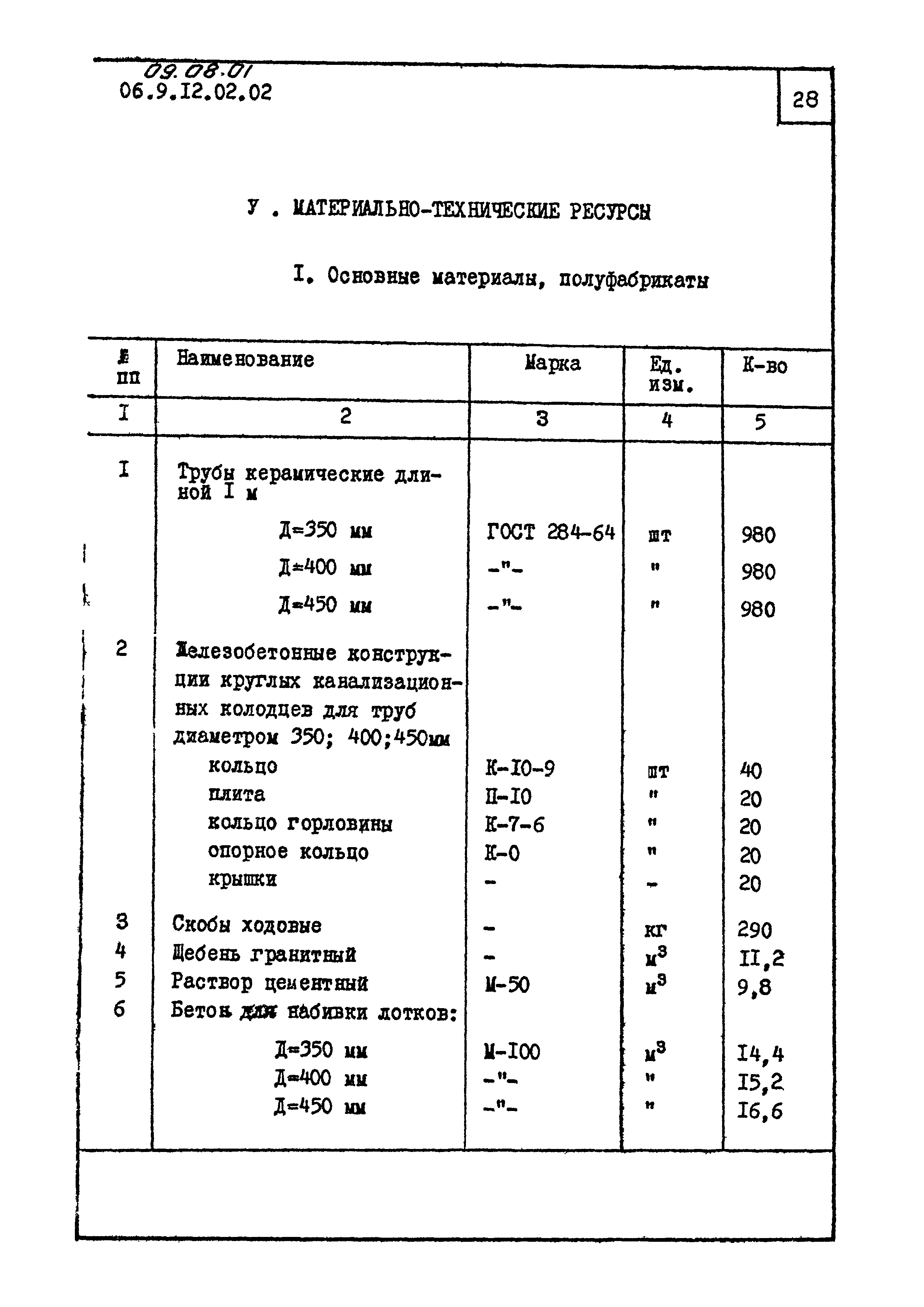 ТК 09.08.01