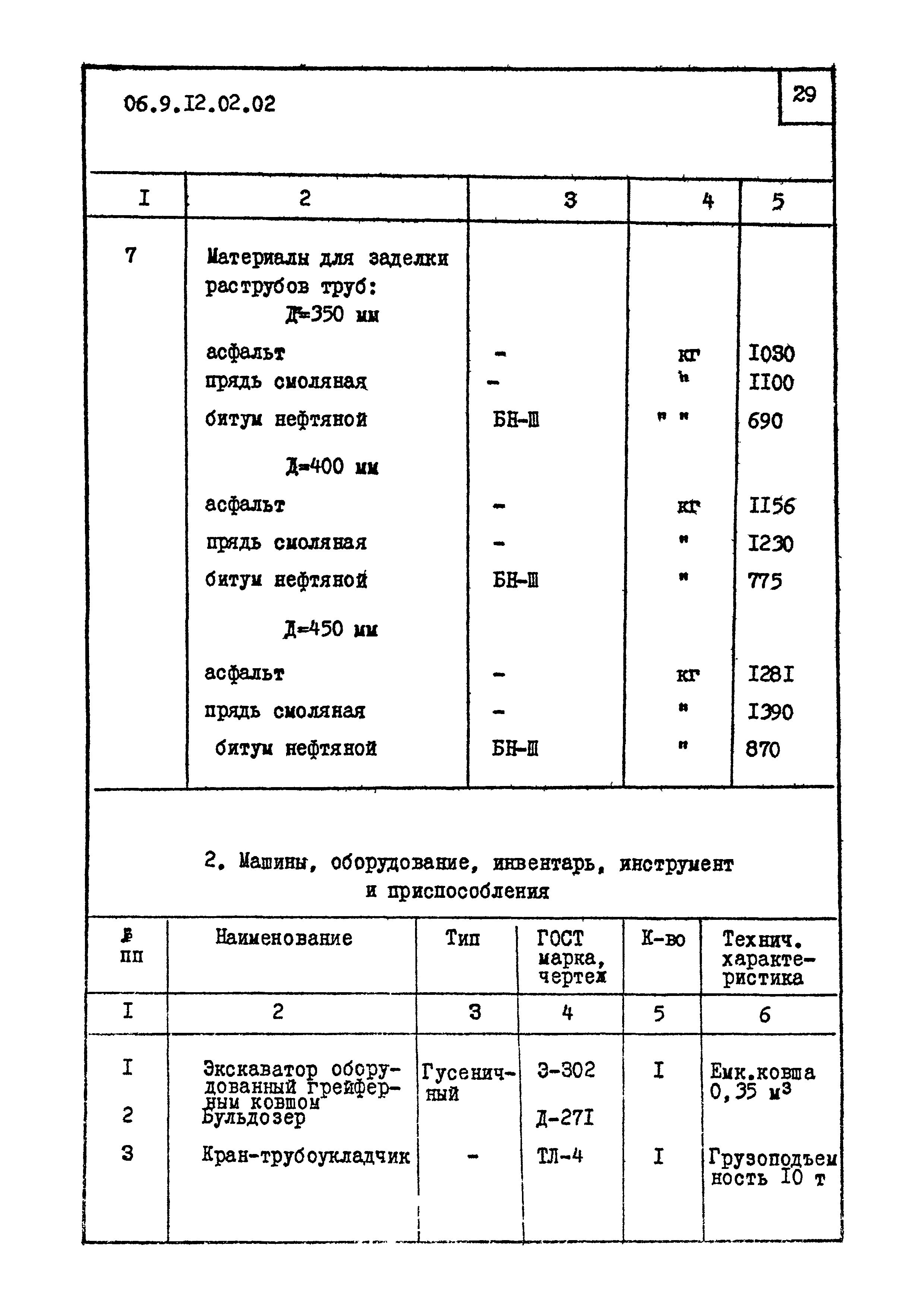 ТК 09.08.01