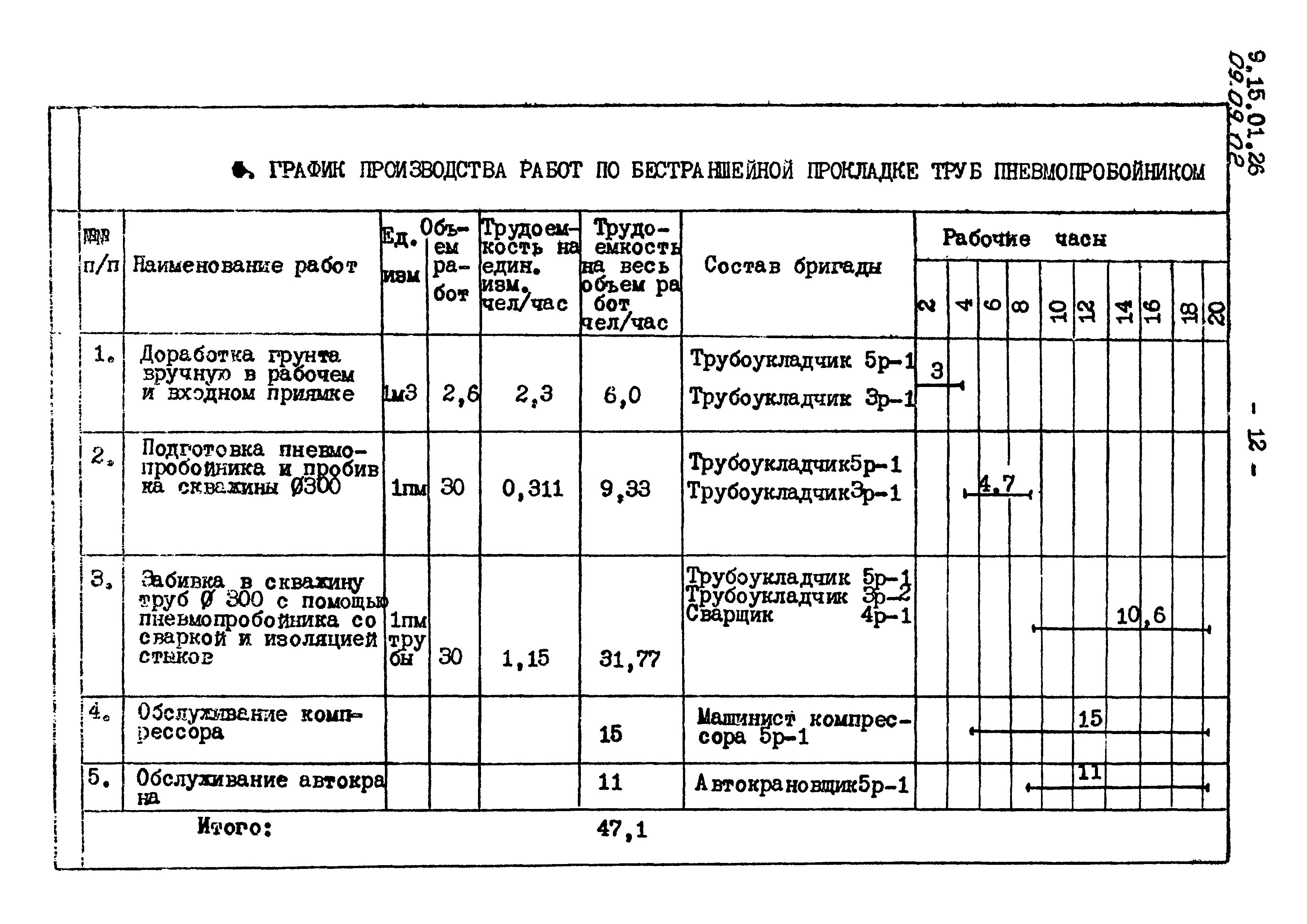 какой процент берется на доработку грунта вручную