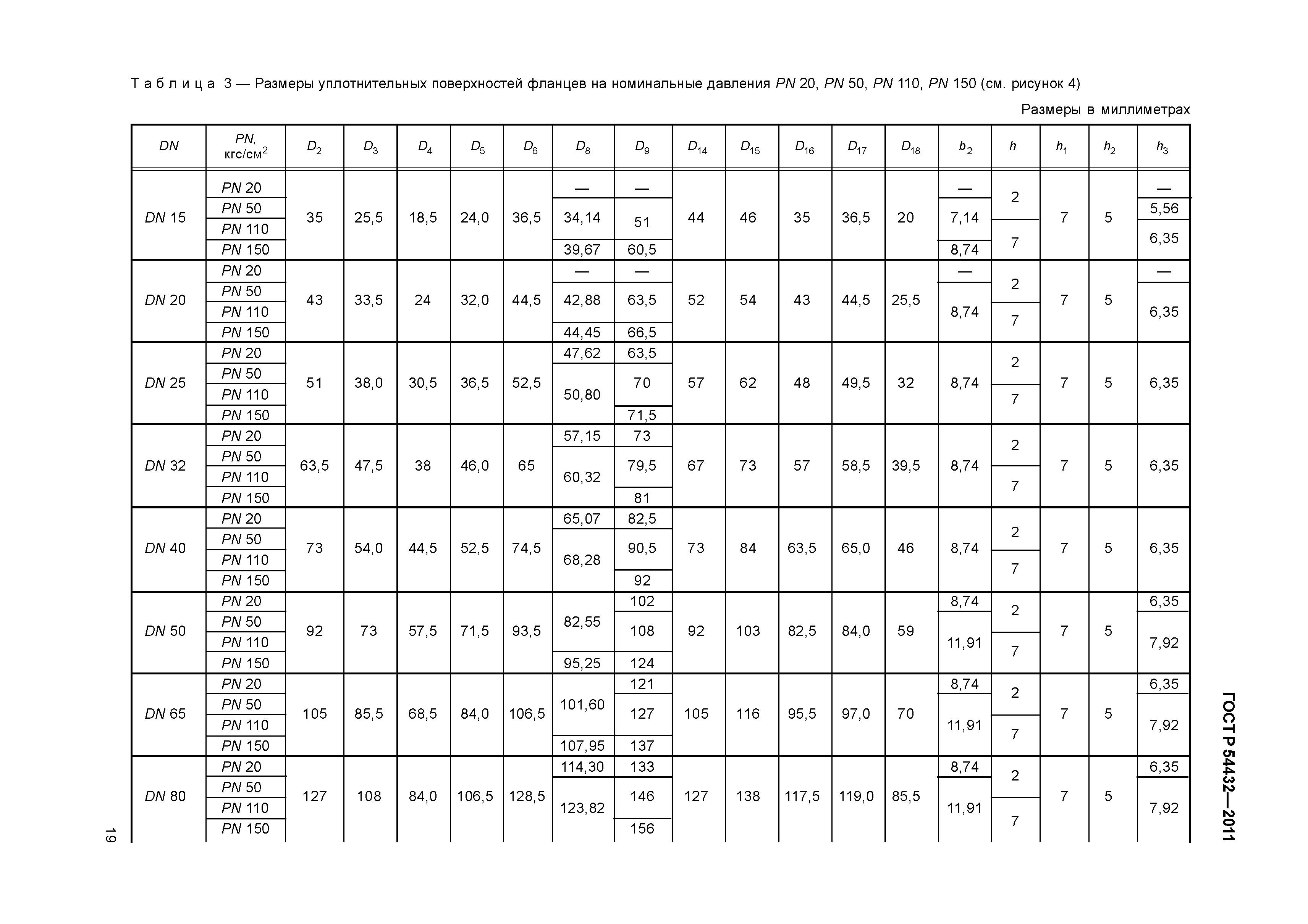 Номинальный размер фланца. Таблица фланцев по давлению. Фланец 1000 63 давление.