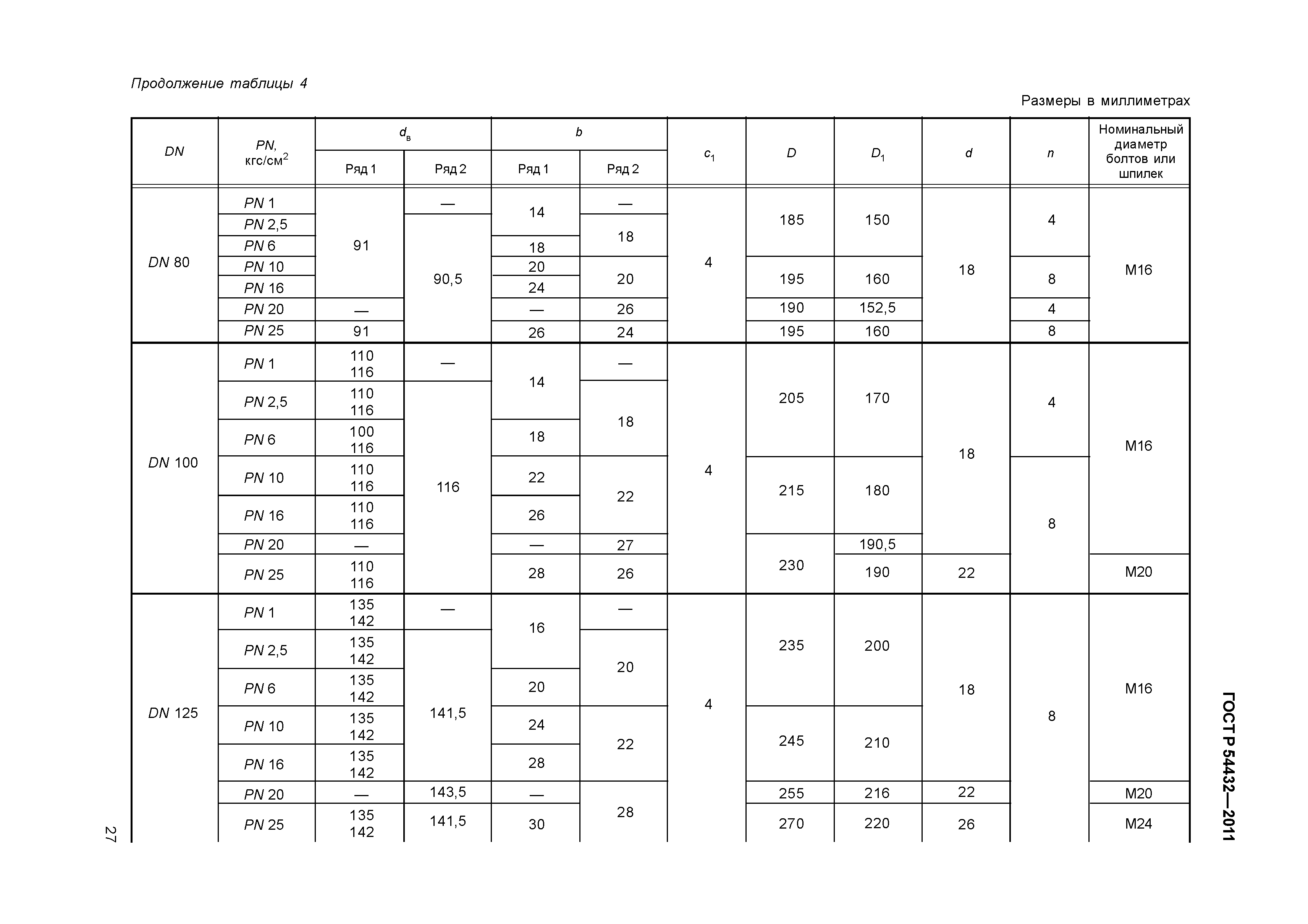 ГОСТ Р 54432-2011