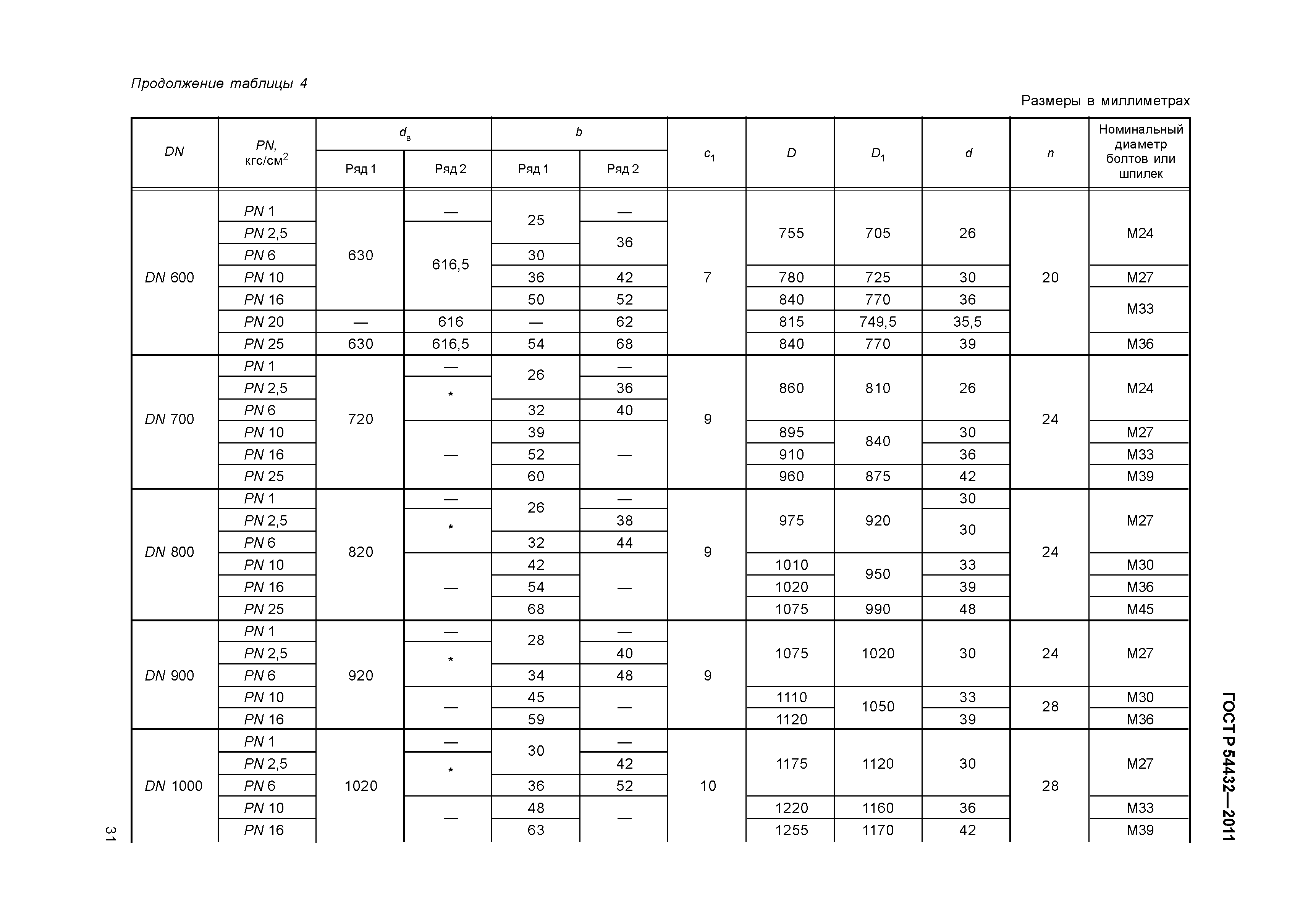 ГОСТ Р 54432-2011