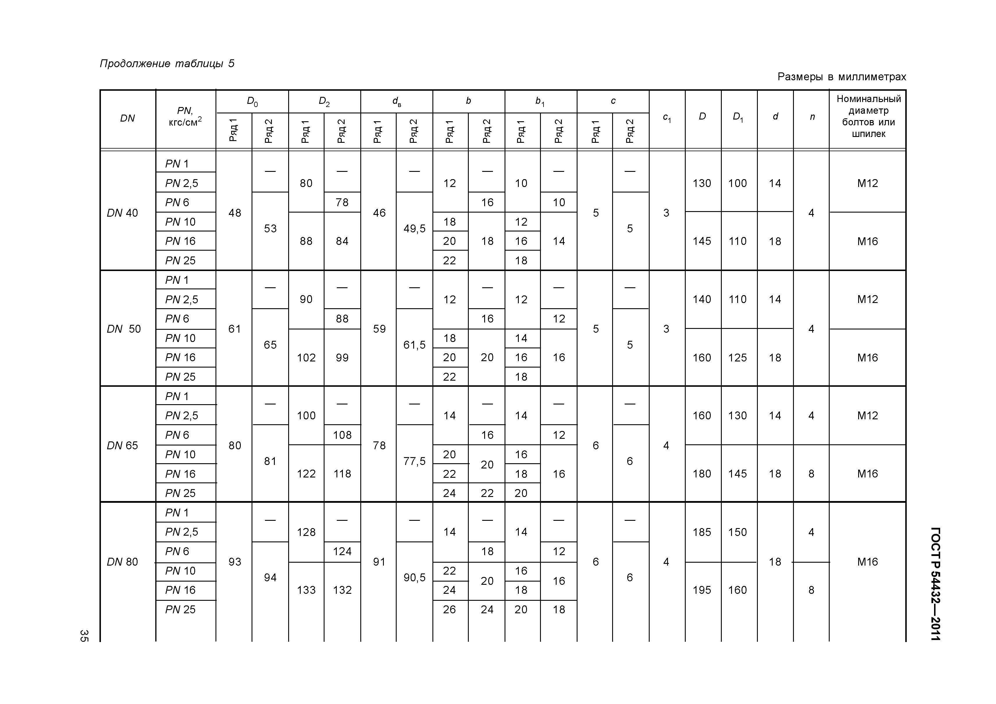 ГОСТ Р 54432-2011