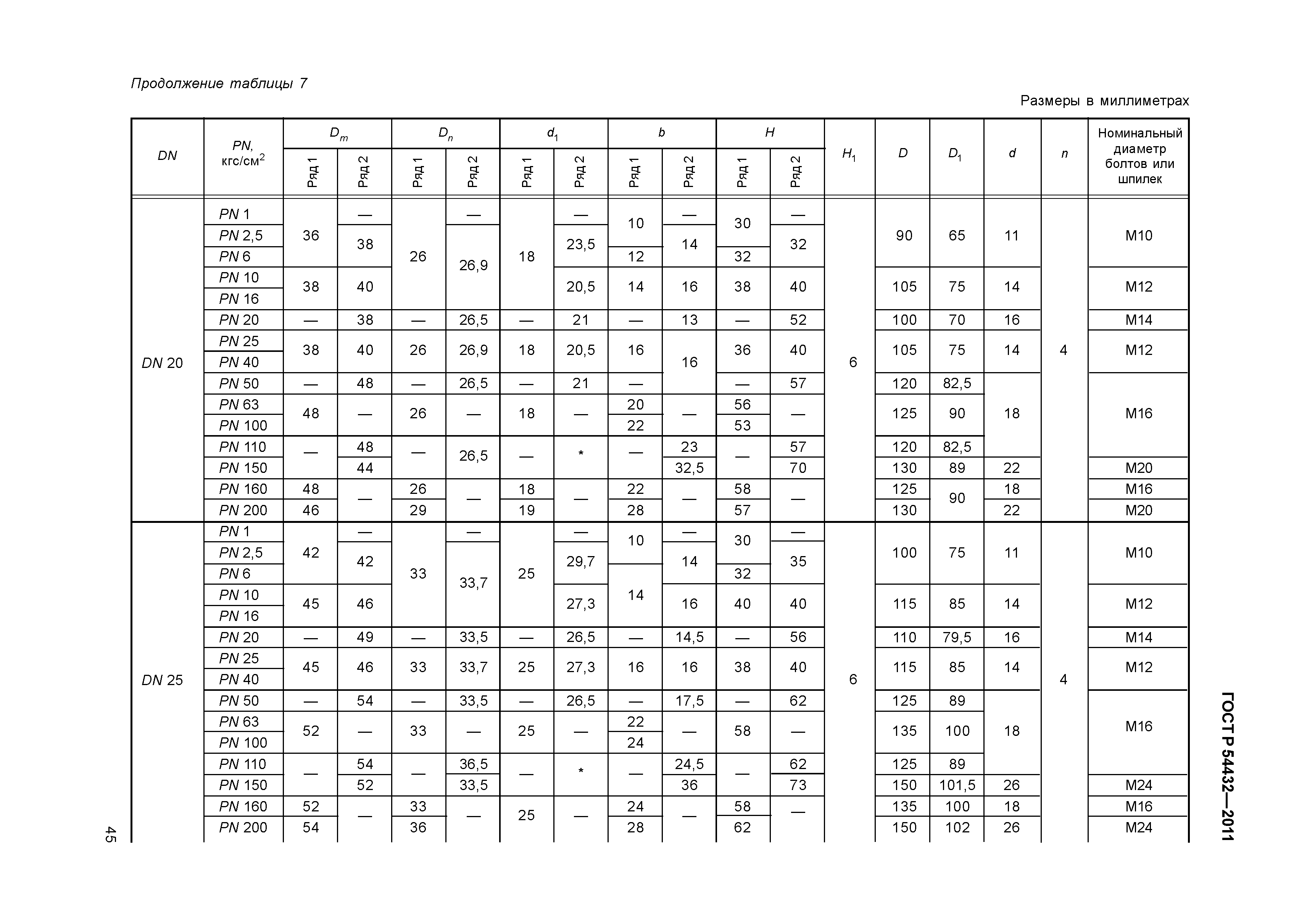 Подбор фланцевых соединений. Фланцы арматуры соединительных частей и трубопроводов. Болты под фланцы таблица. Номинальное давление PN. Ведомость задвижек и фланцев.