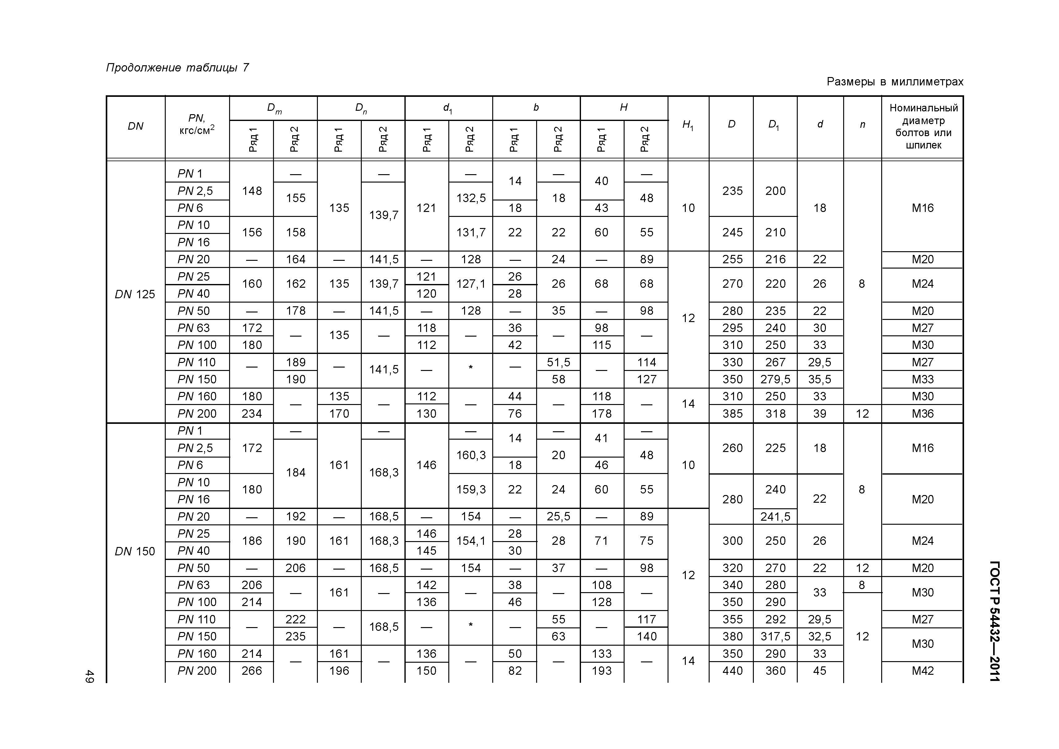 ГОСТ Р 54432-2011