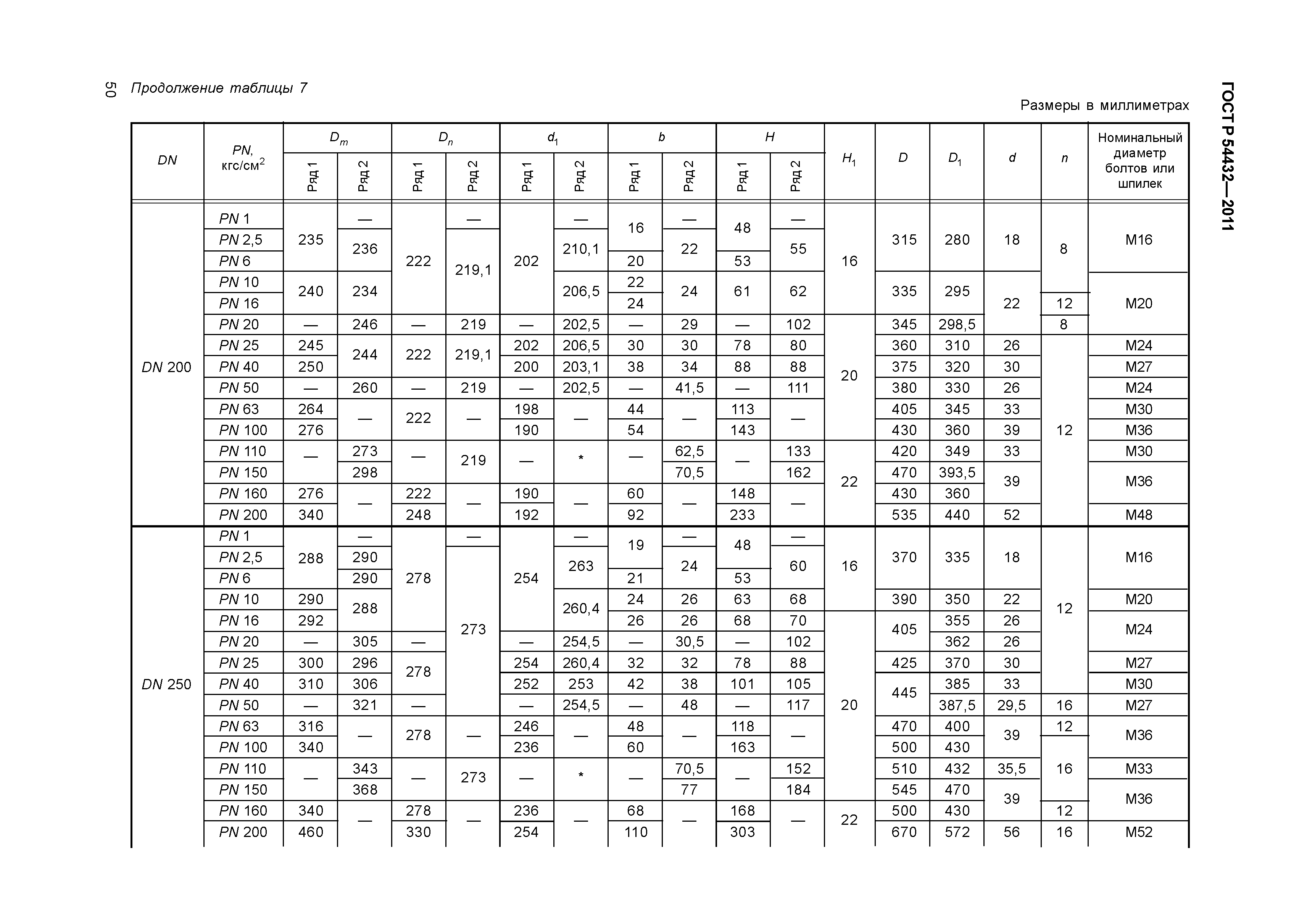 ГОСТ Р 54432-2011